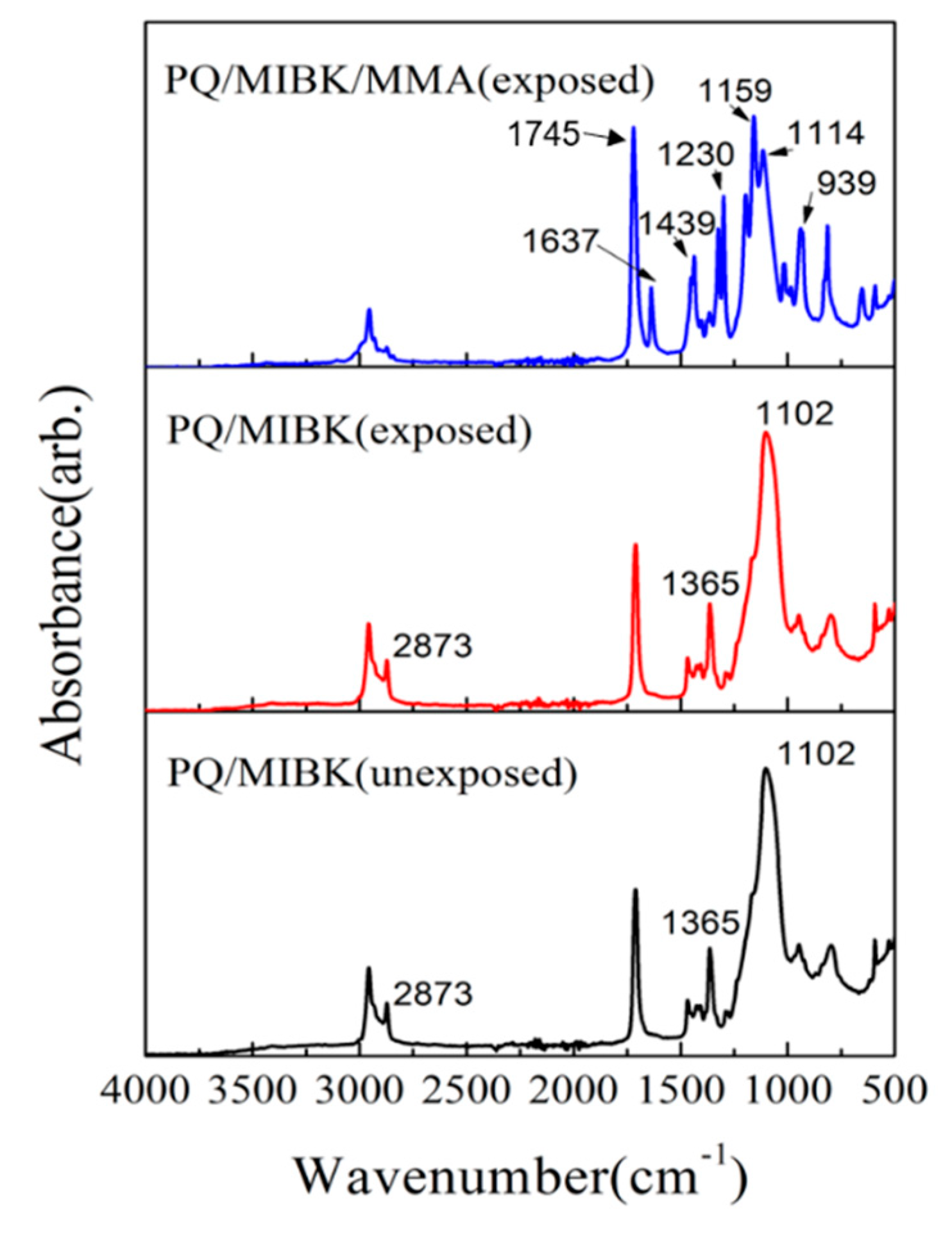 Polymers 12 00816 g003 Polymers 12 00816 g003
