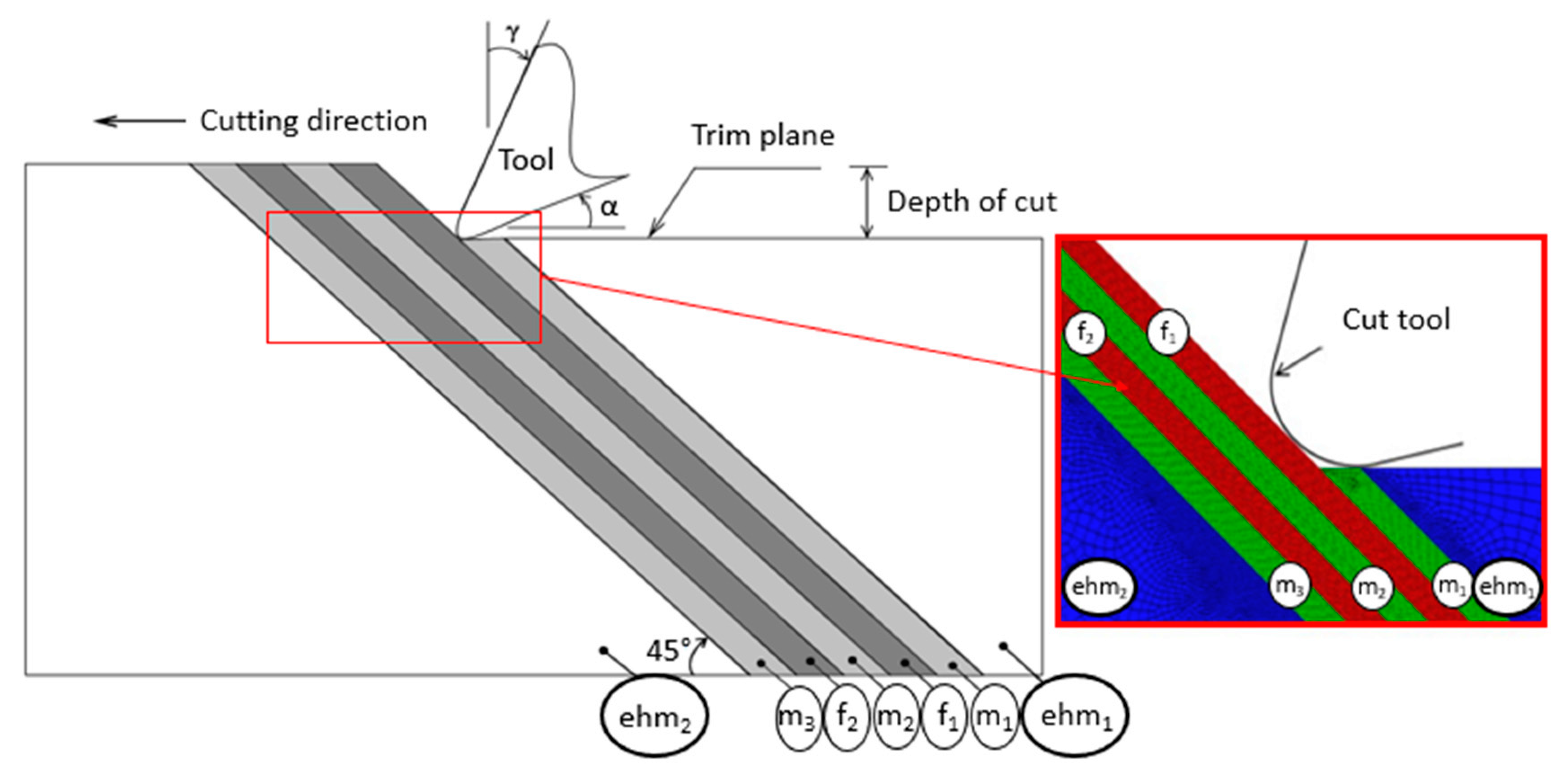 Polymers 12 00818 g002 Polymers 12 00818 g002