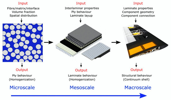 https://www.mdpi.com/polymers/polymers-12-00818/article_deploy/html/images/polymers-12-00818-g003-550.jpg