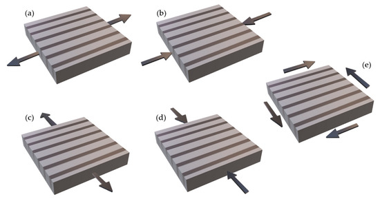 Application of the Finite Element Method in the Analysis of