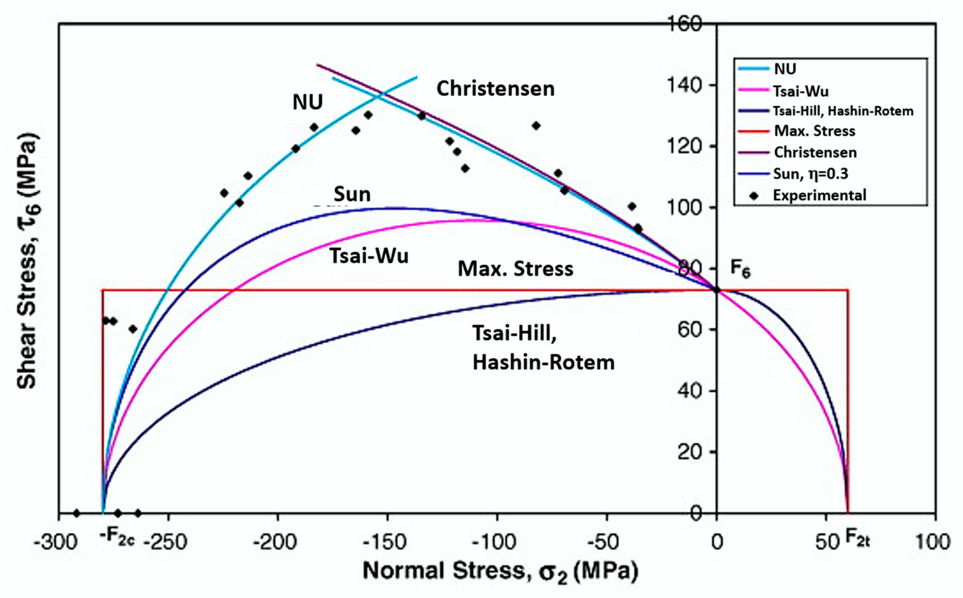 Polymers 12 00818 g014 Polymers 12 00818 g014