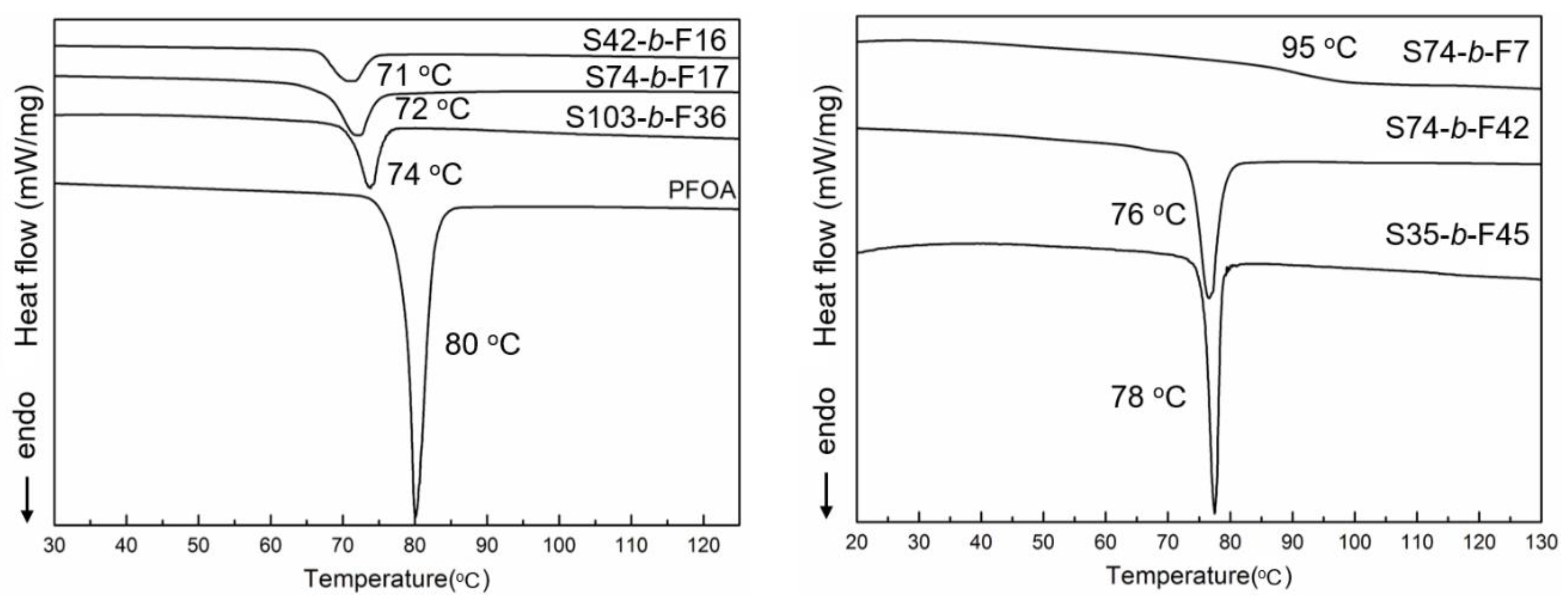 Polymers 12 00819 g001 Polymers 12 00819 g001
