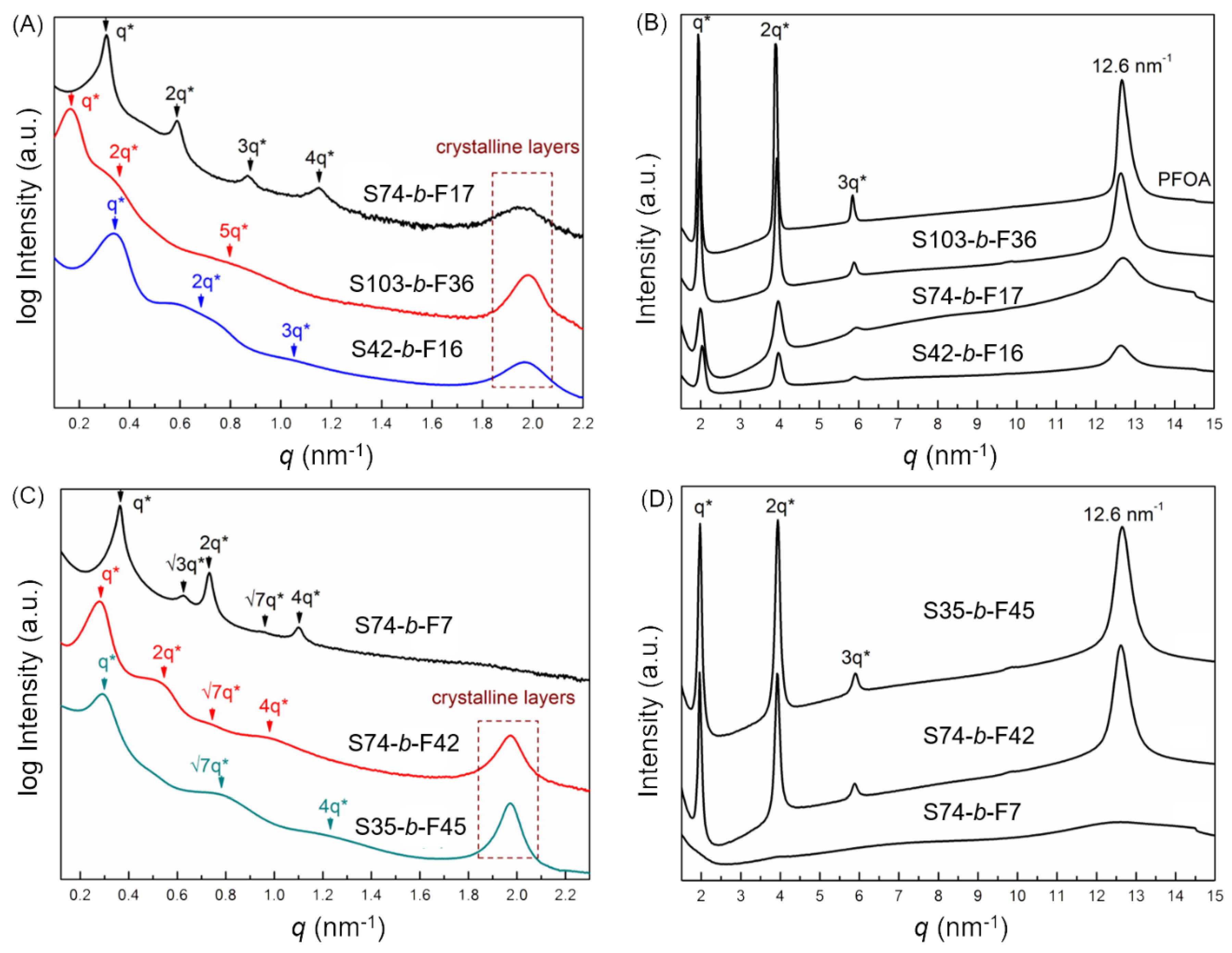 Polymers 12 00819 g002 Polymers 12 00819 g002