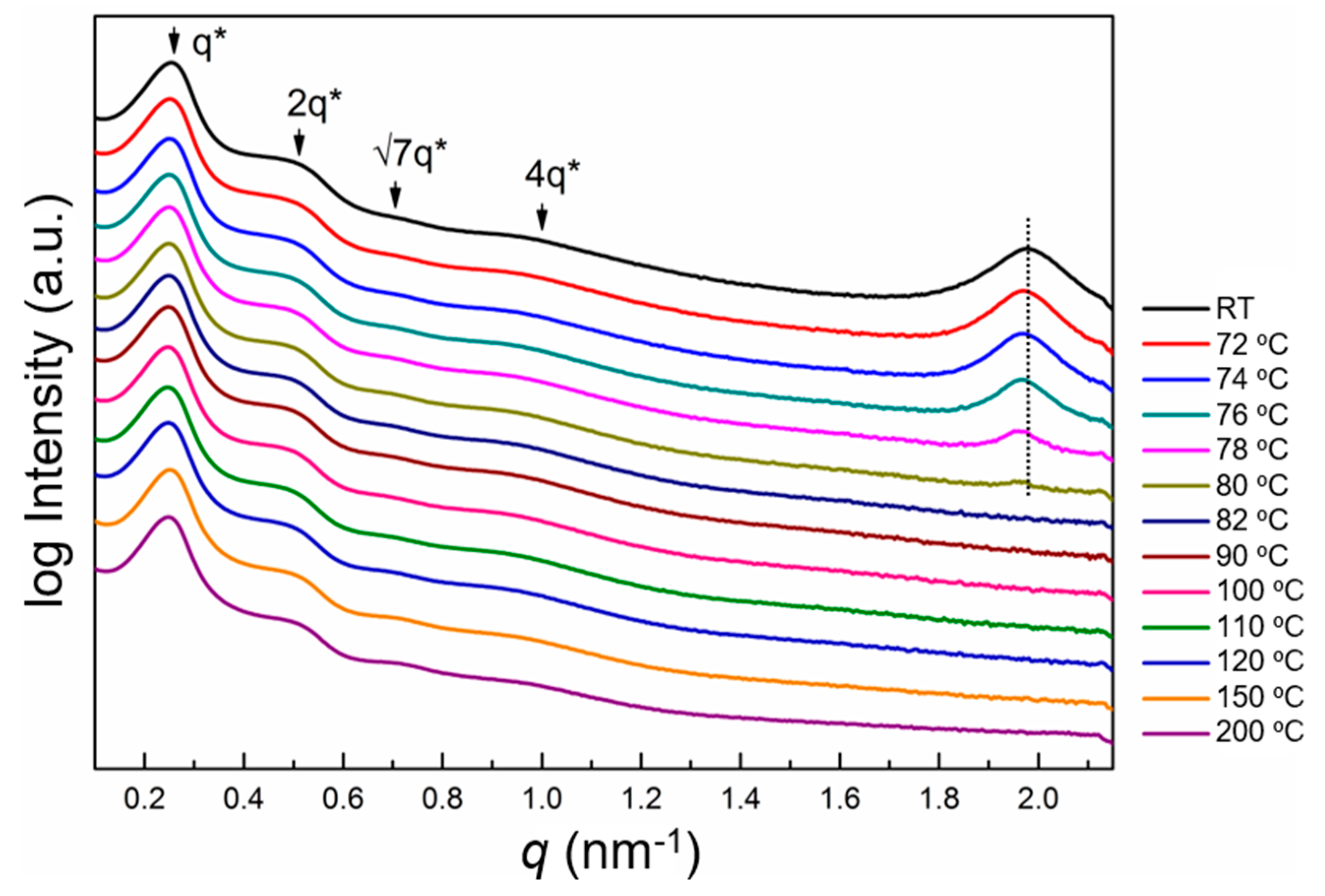 Polymers 12 00819 g003 Polymers 12 00819 g003