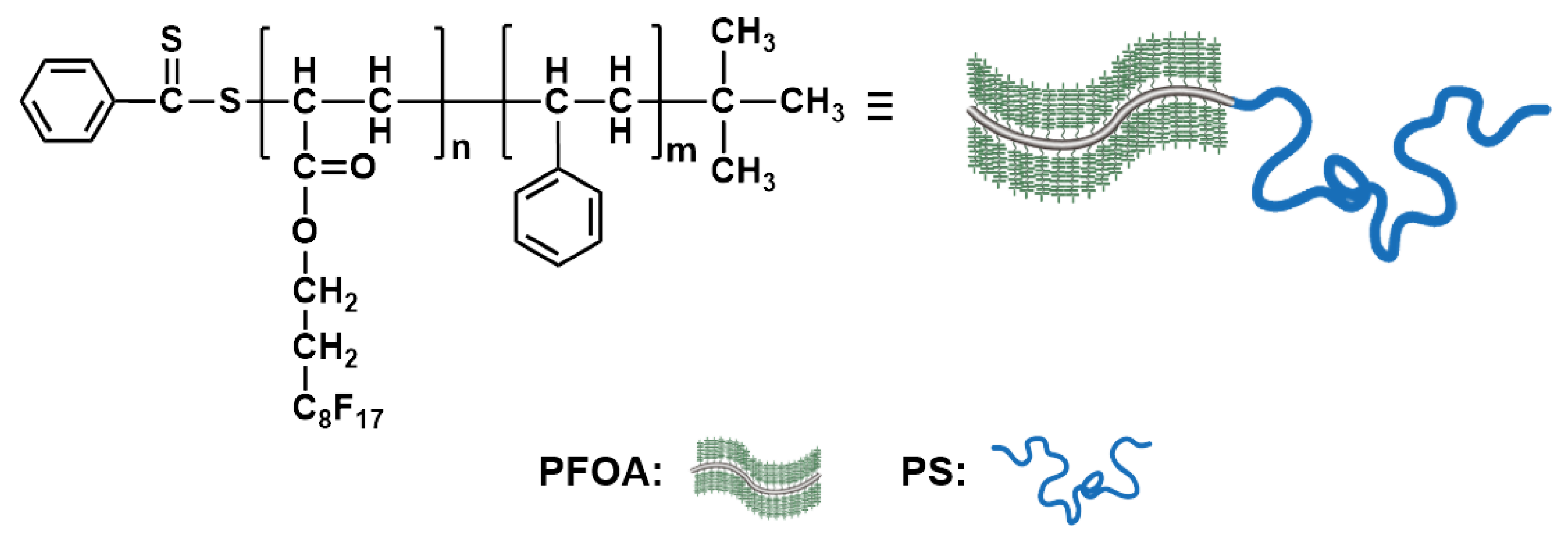 Polymers 12 00819 sch001 Polymers 12 00819 sch001