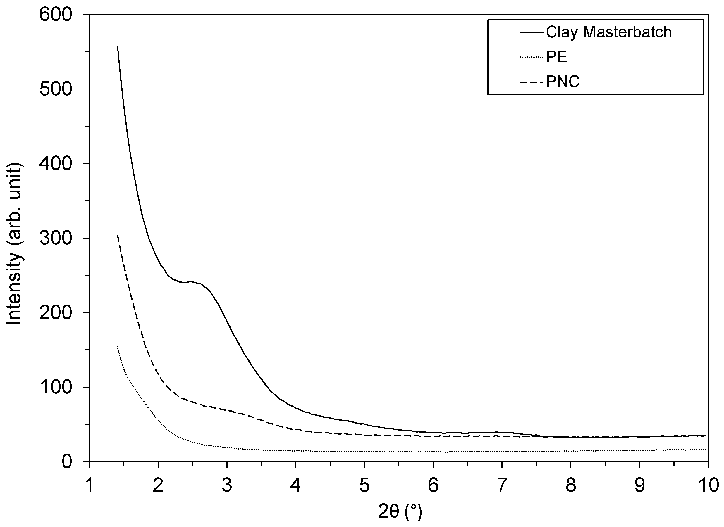 Polymers 12 00822 g002