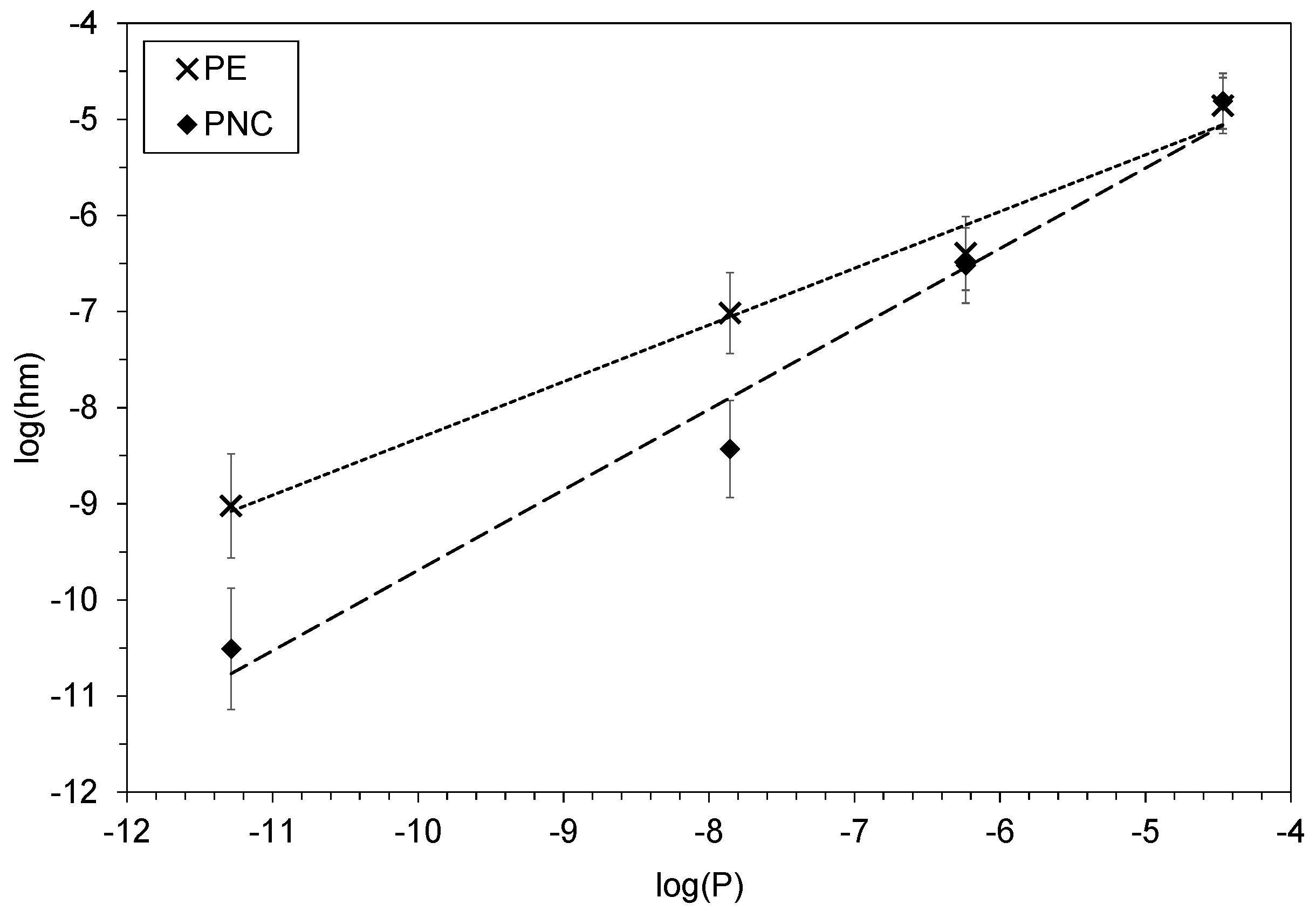 Polymers 12 00822 g004