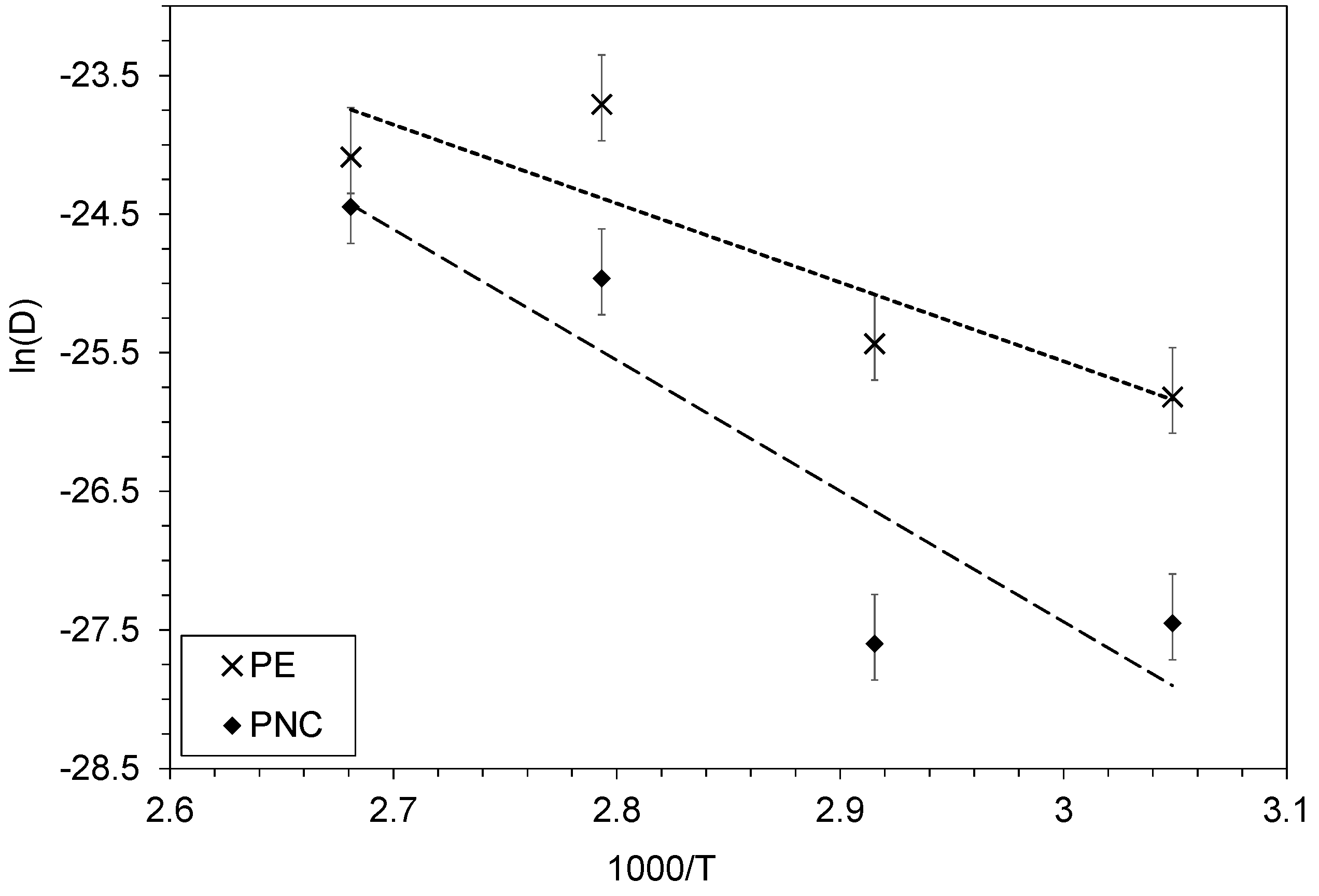 Polymers 12 00822 g005