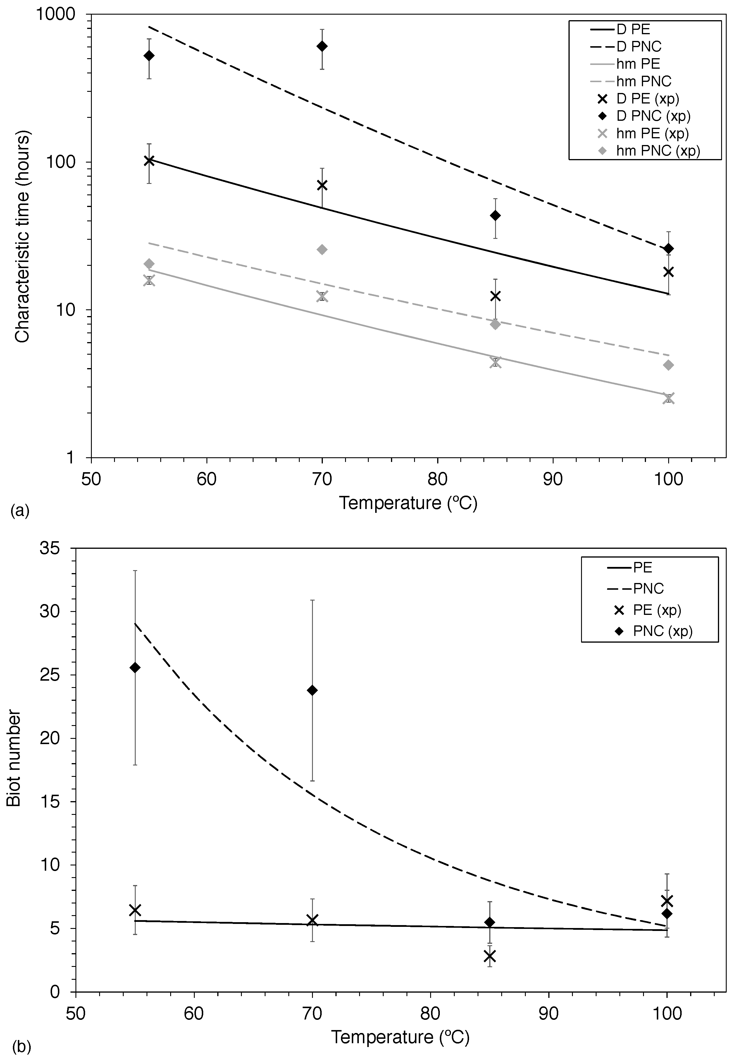 Polymers 12 00822 g006