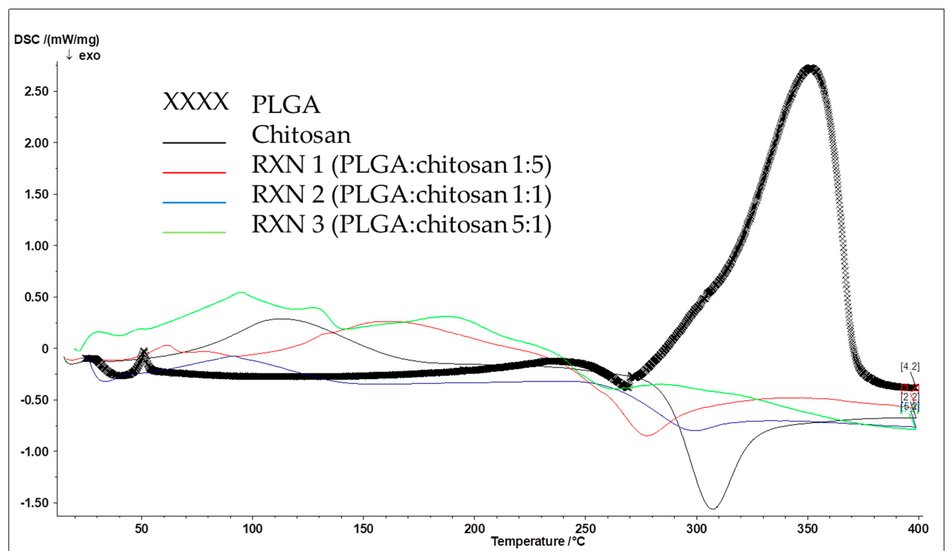 Polymers 12 00823 g005