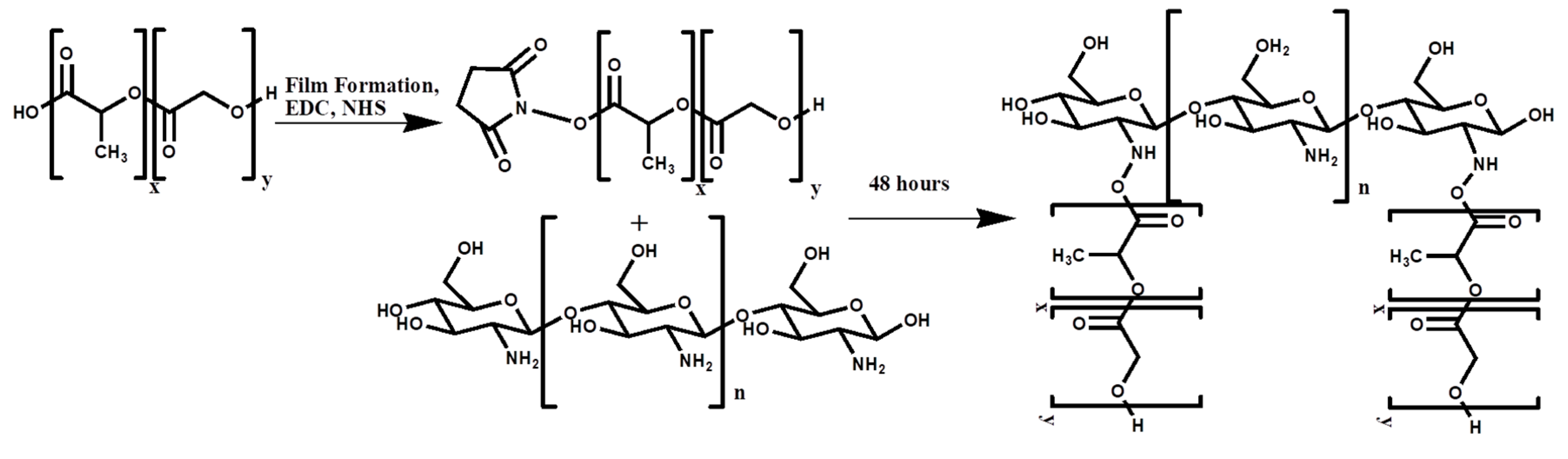Polymers 12 00823 sch001