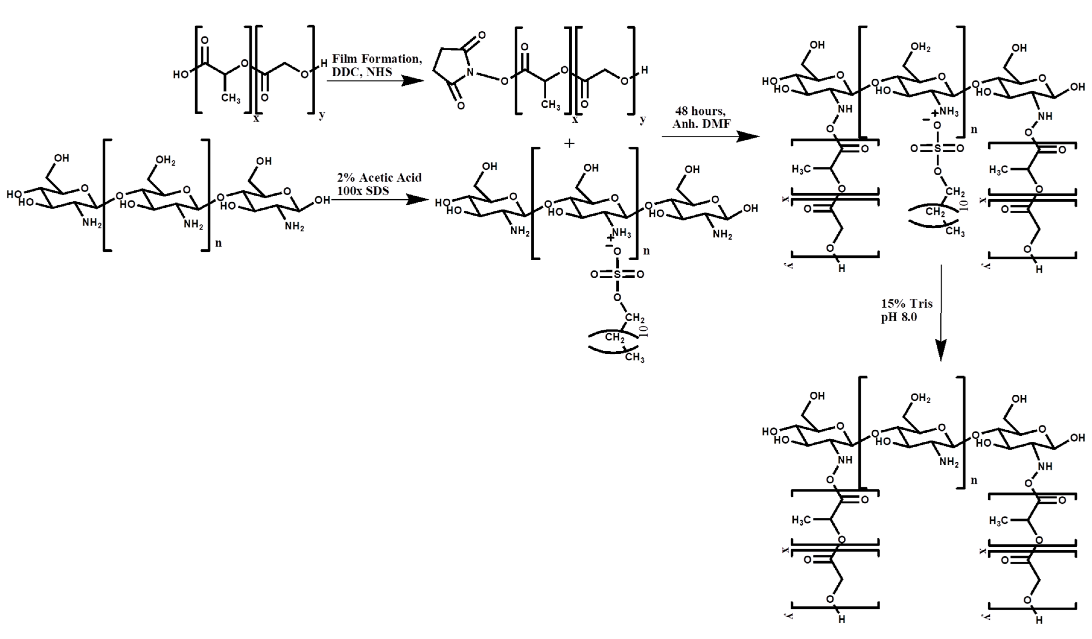 Polymers 12 00823 sch002