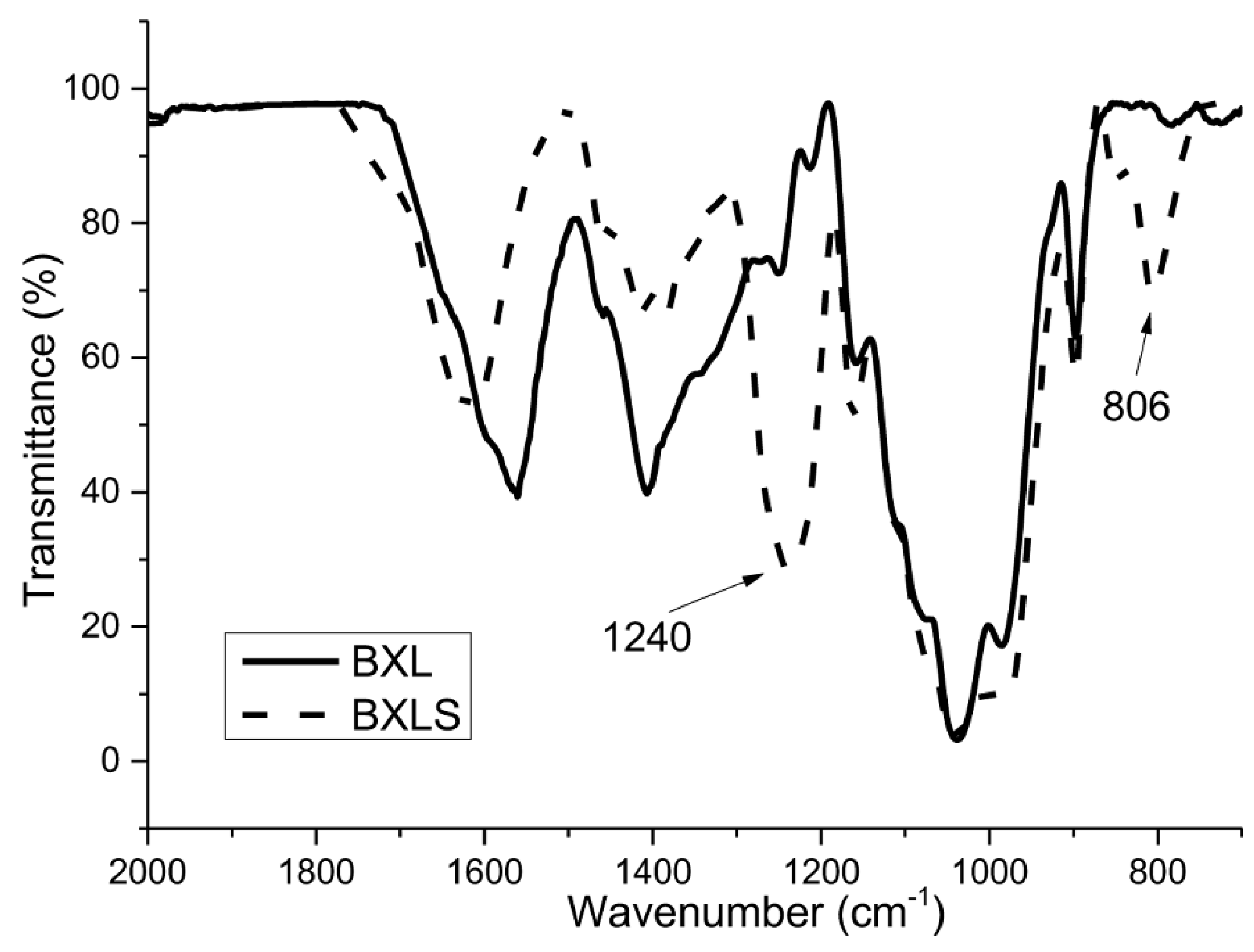 Polymers 12 00825 g001 Polymers 12 00825 g001