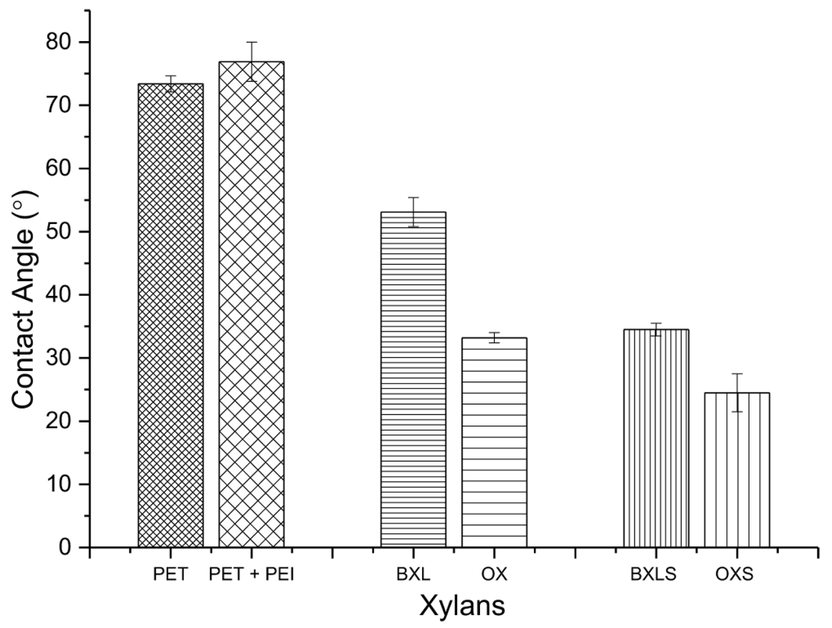 Polymers 12 00825 g007 Polymers 12 00825 g007