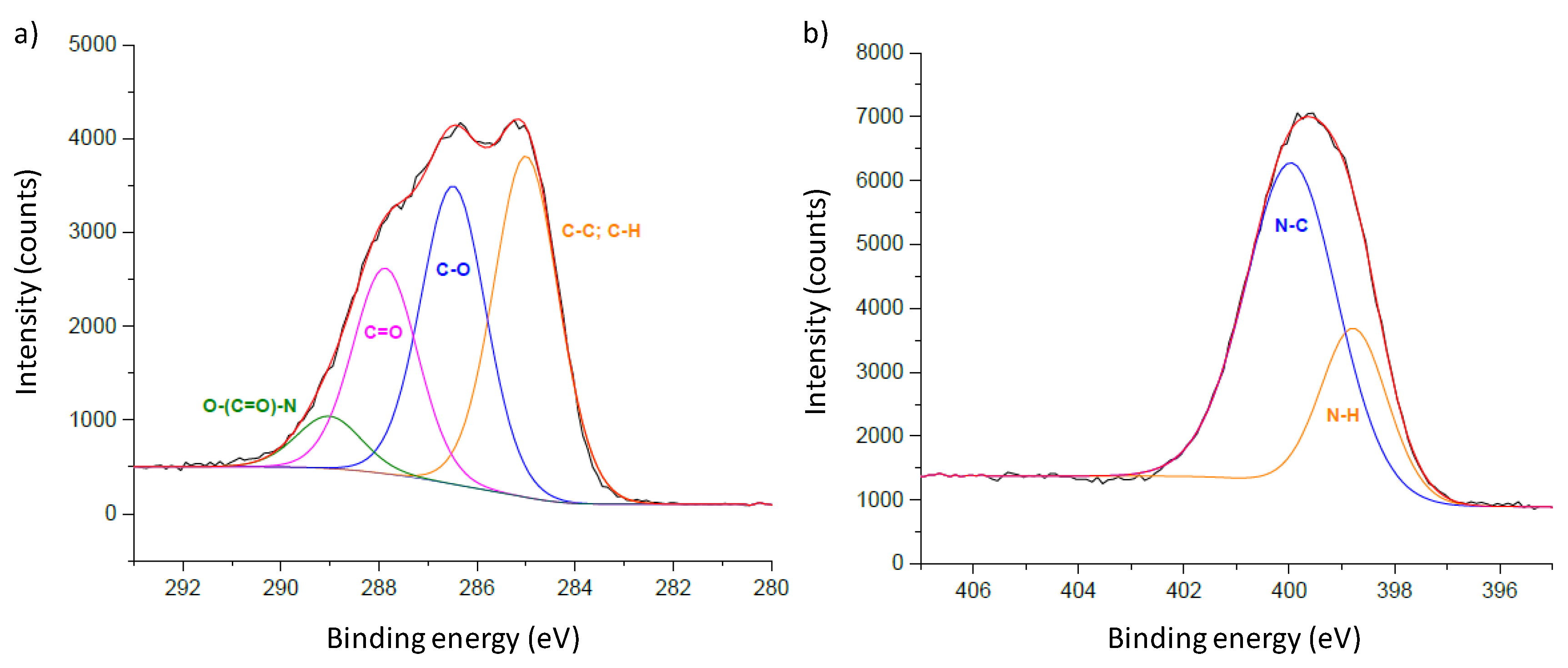Polymers 12 00828 g005