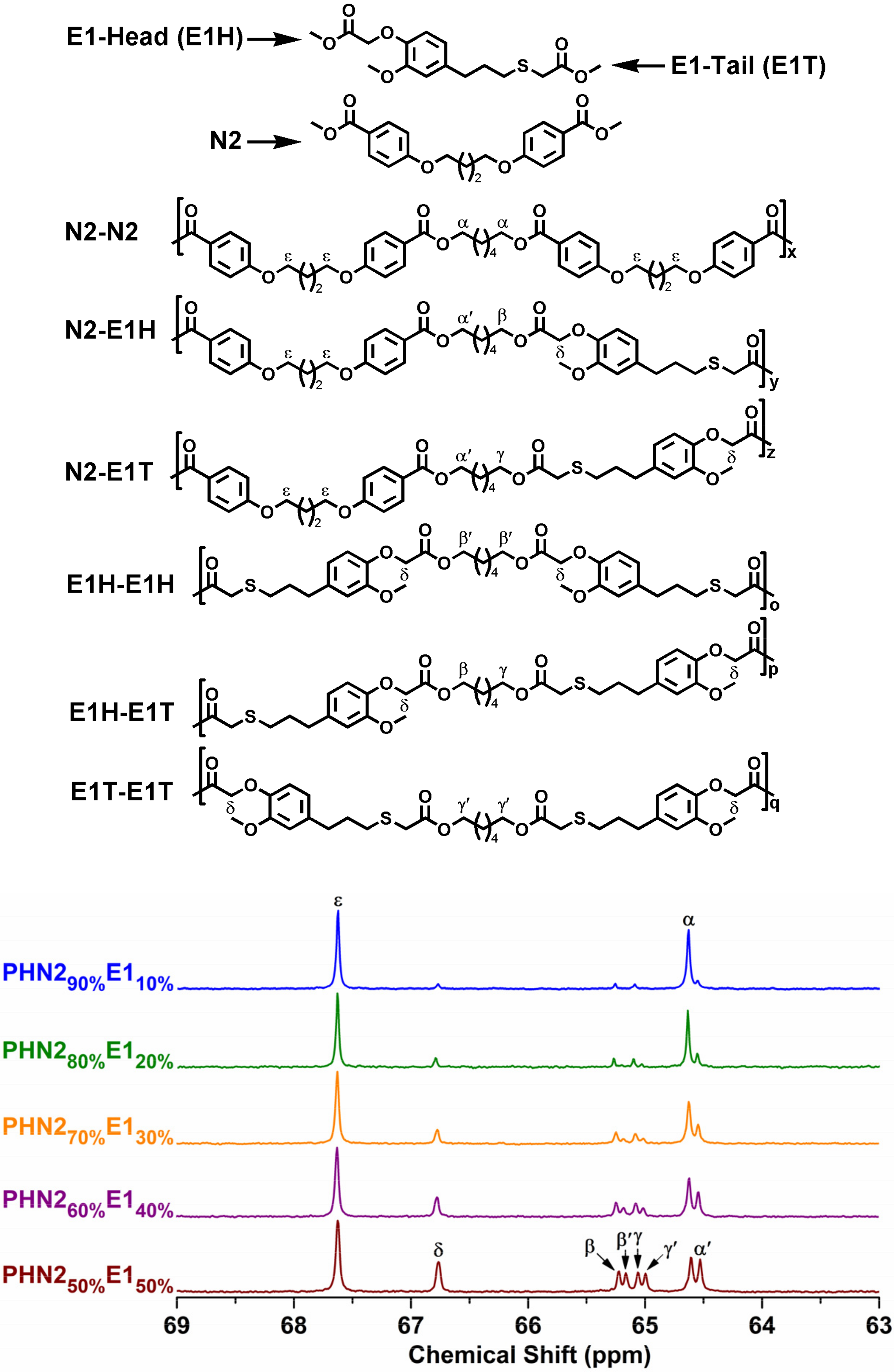 Polymers 12 00829 g003 Polymers 12 00829 g003