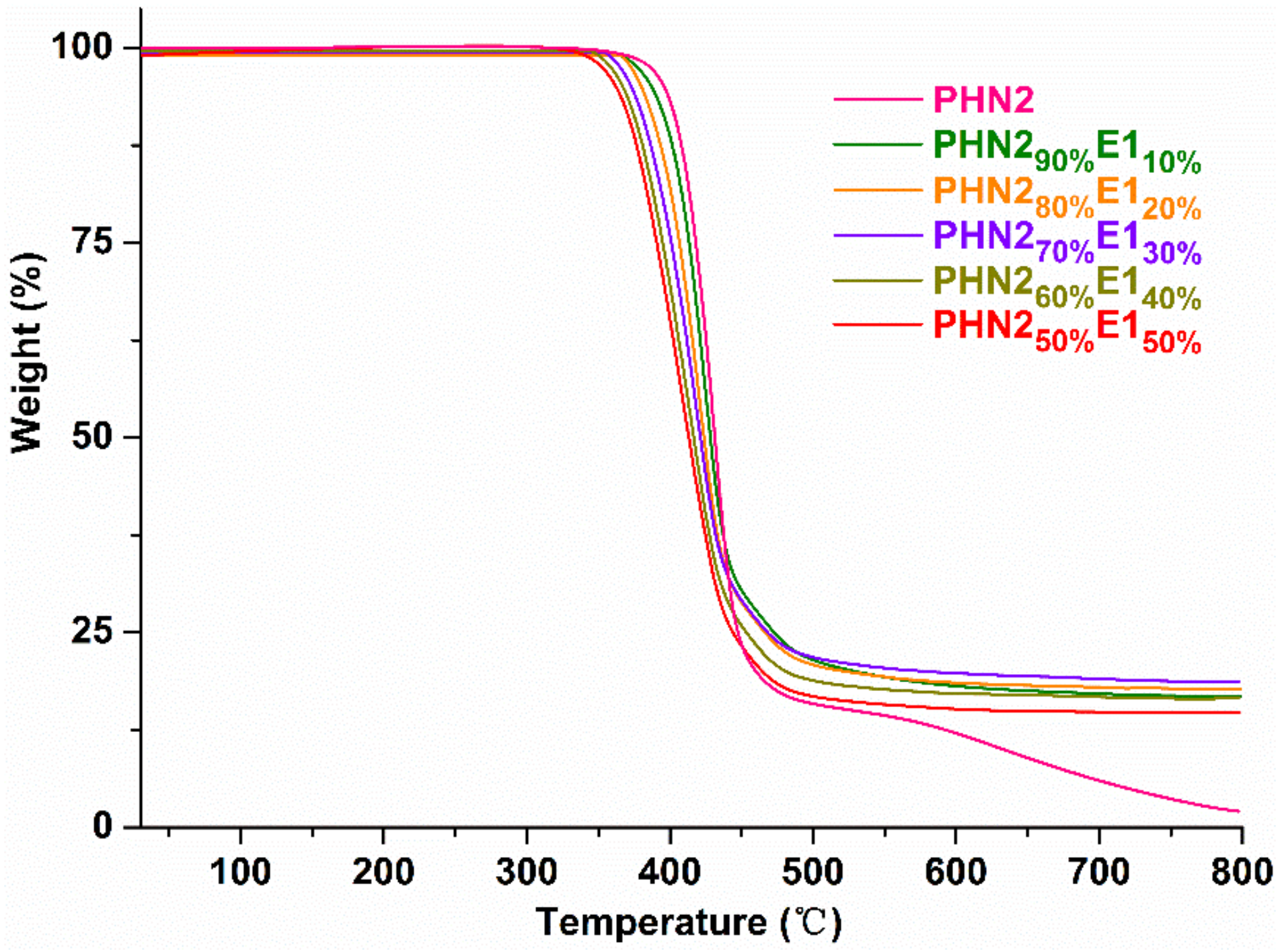 Polymers 12 00829 g005 Polymers 12 00829 g005