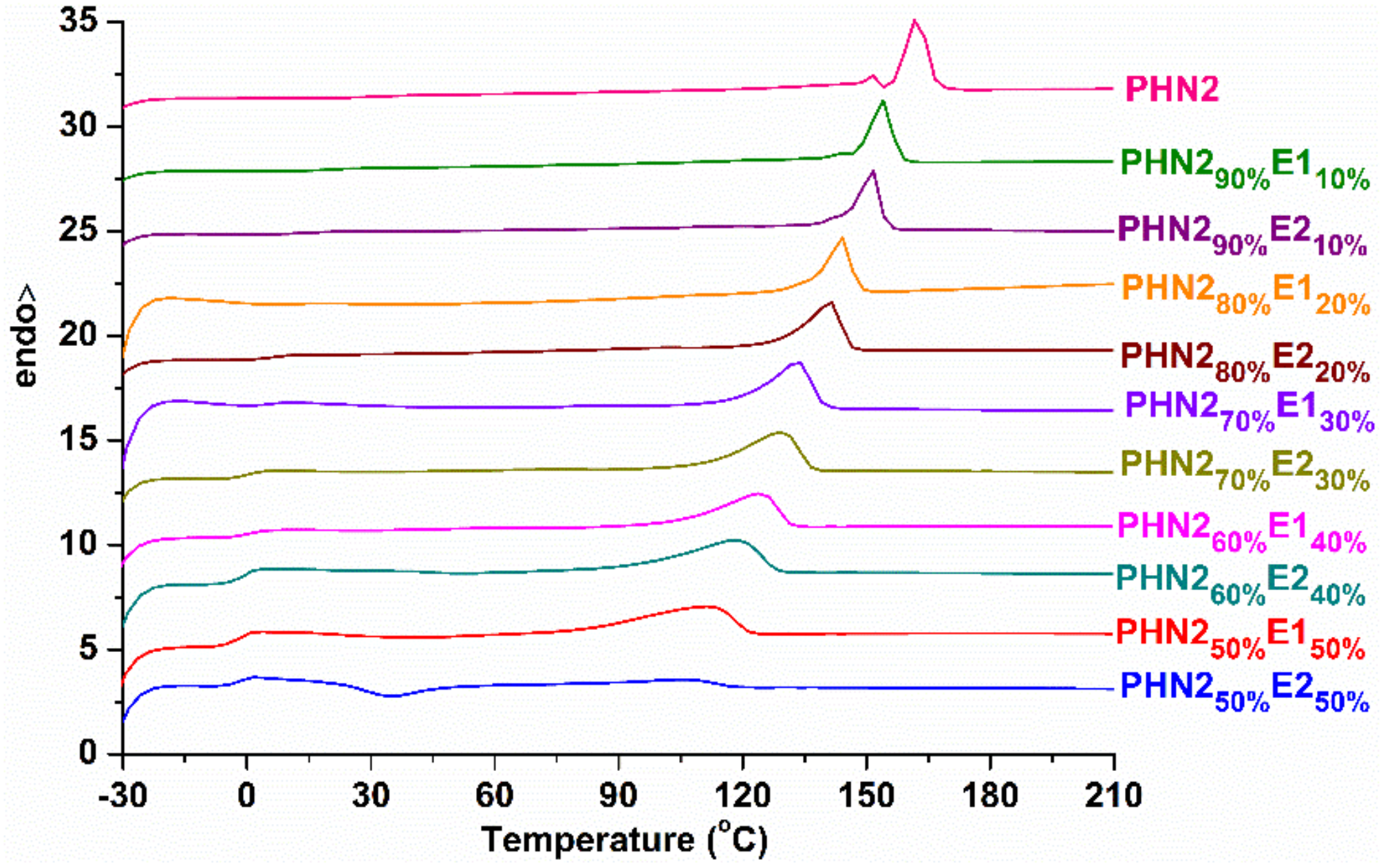 Polymers 12 00829 g007 Polymers 12 00829 g007