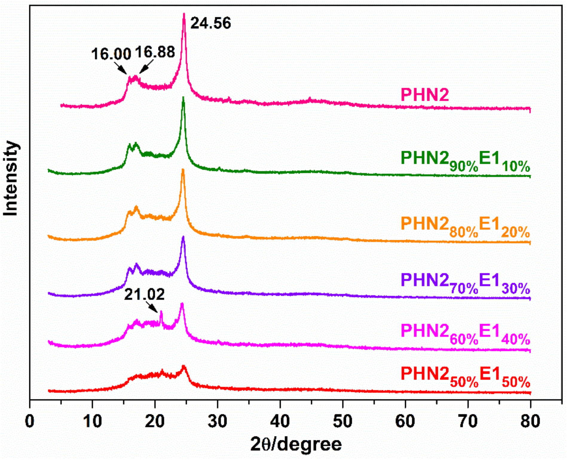 Polymers 12 00829 g008 Polymers 12 00829 g008