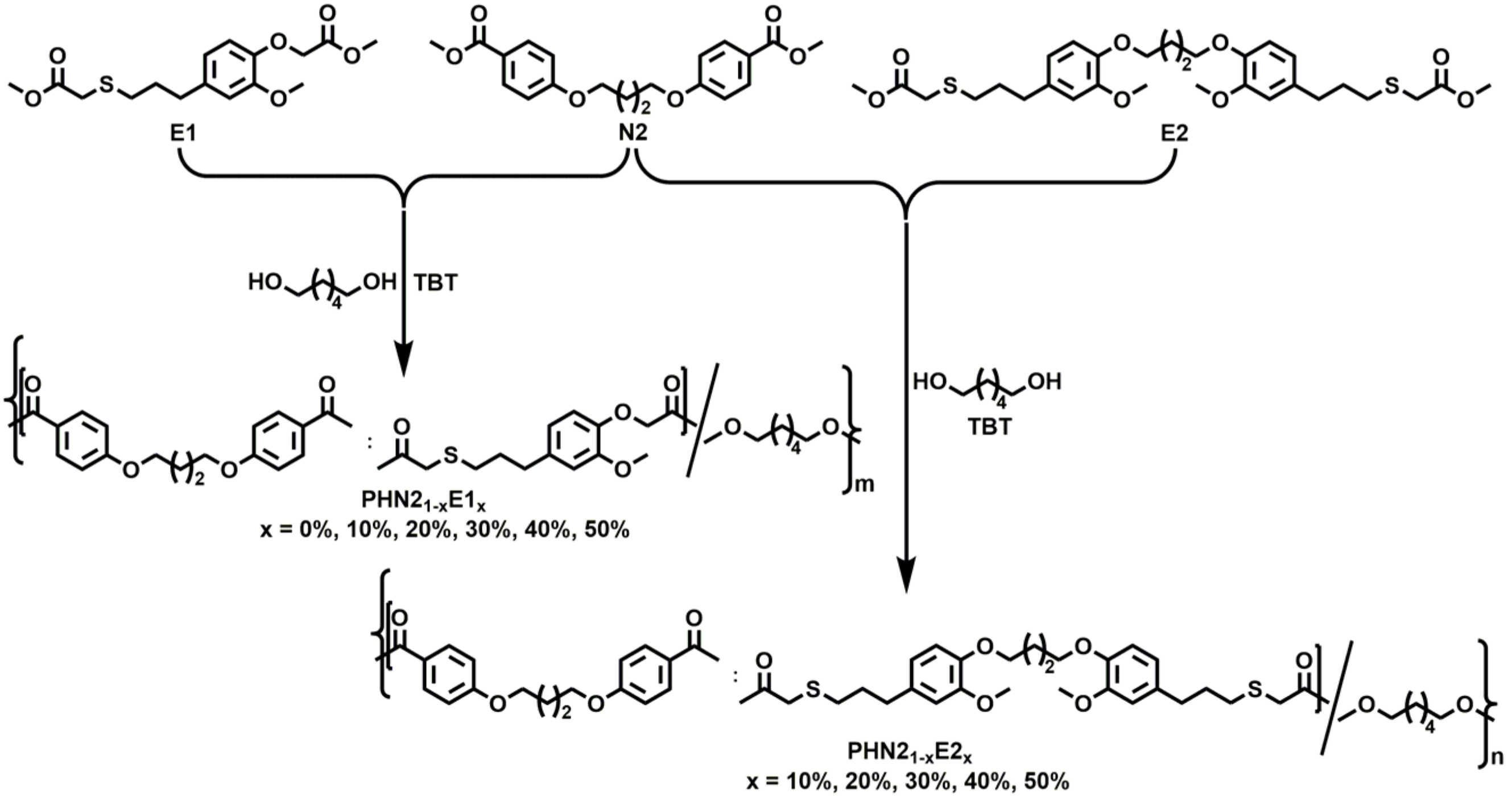 Polymers 12 00829 sch001 Polymers 12 00829 sch001