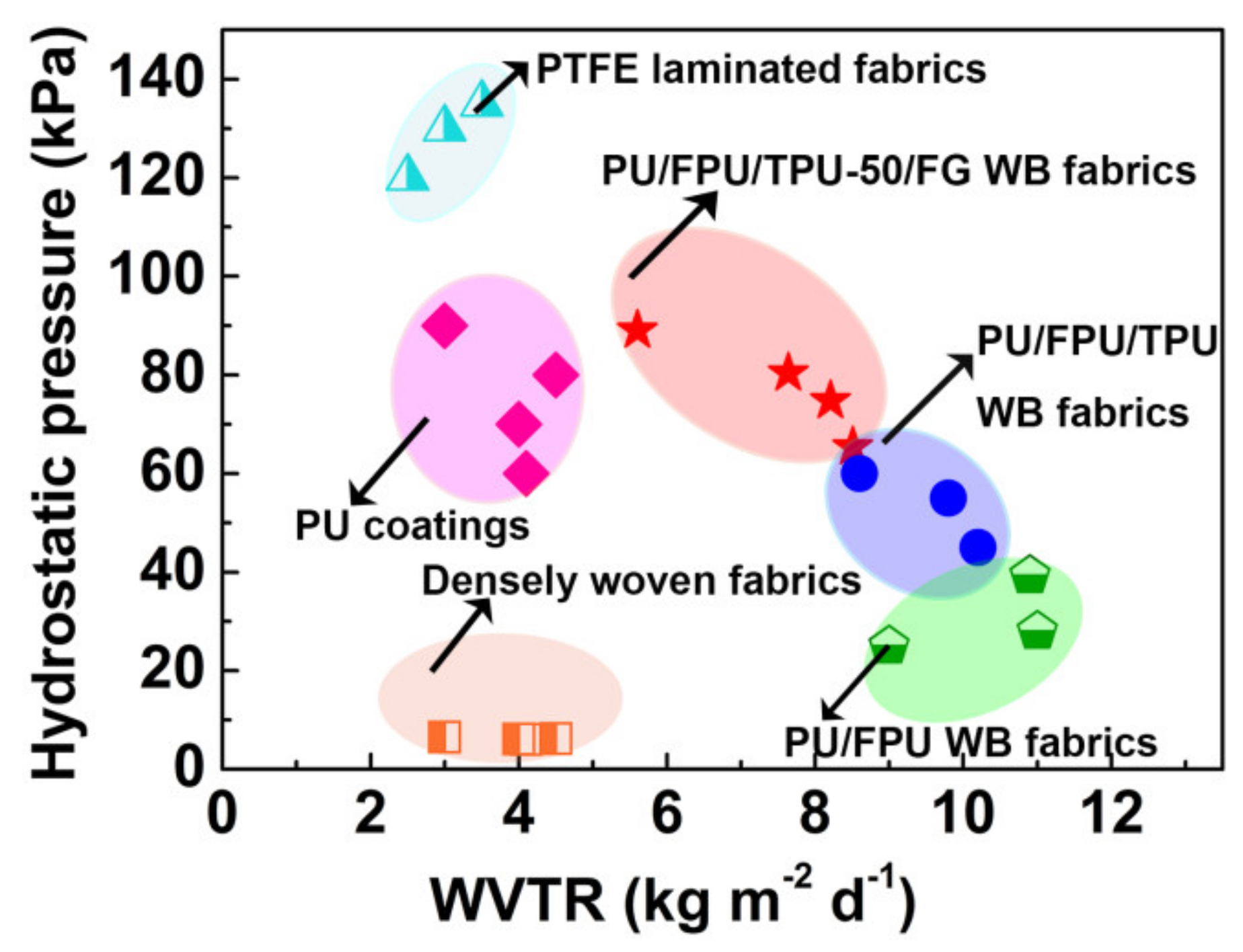 Polymers 12 00836 g005 Polymers 12 00836 g005