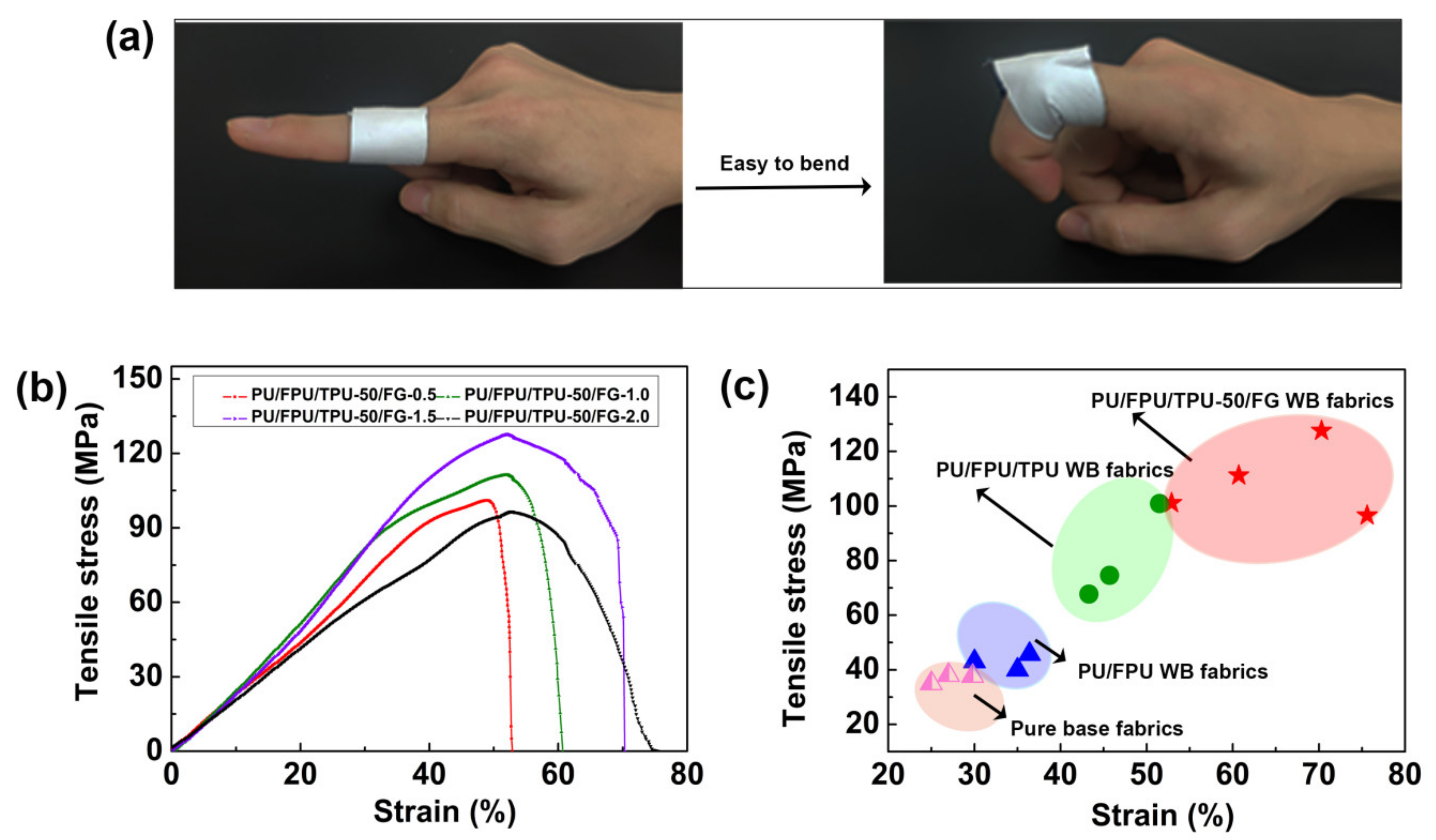 Polymers 12 00836 g006 Polymers 12 00836 g006