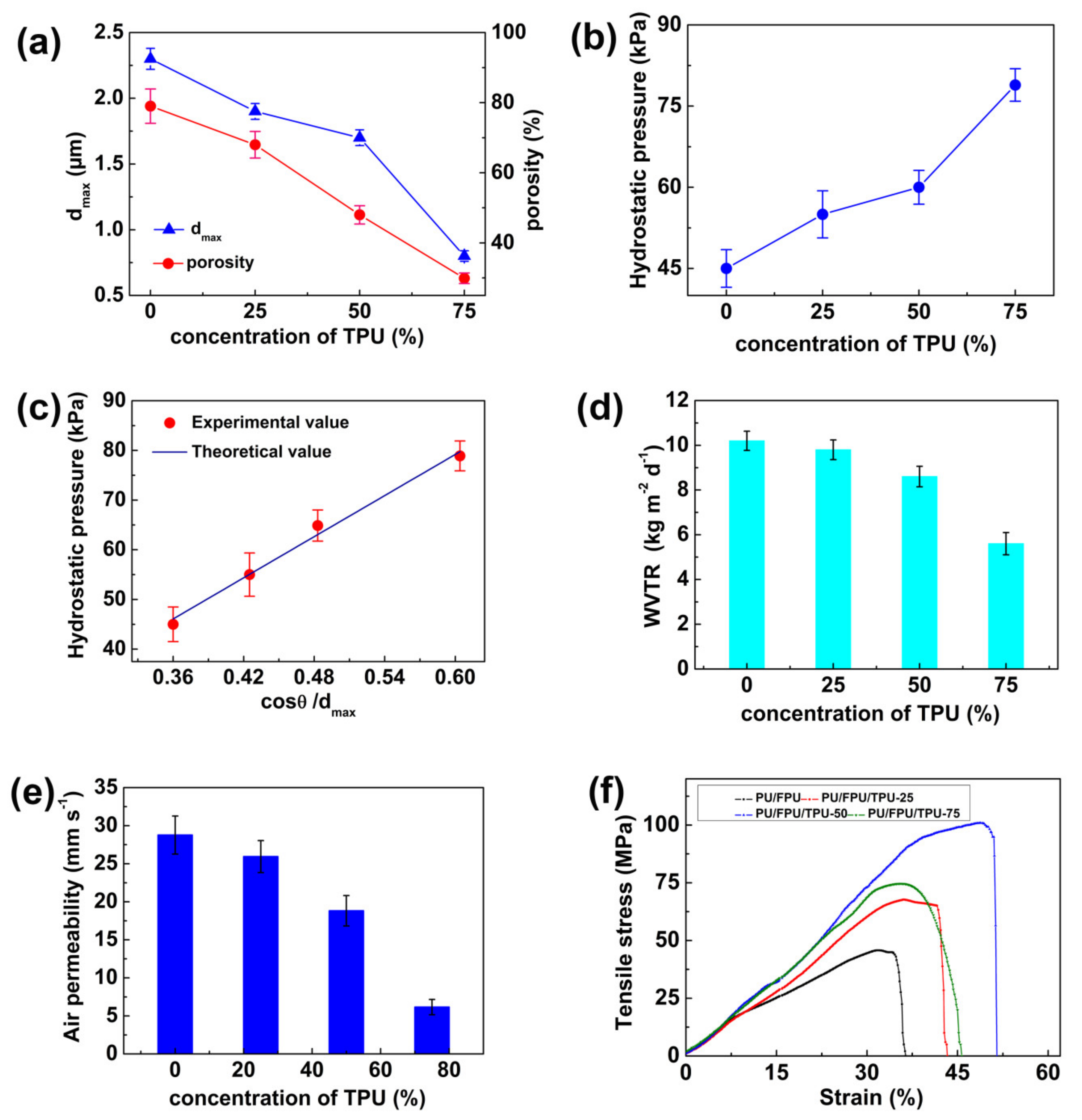 Polymers 12 00836 g008 Polymers 12 00836 g008