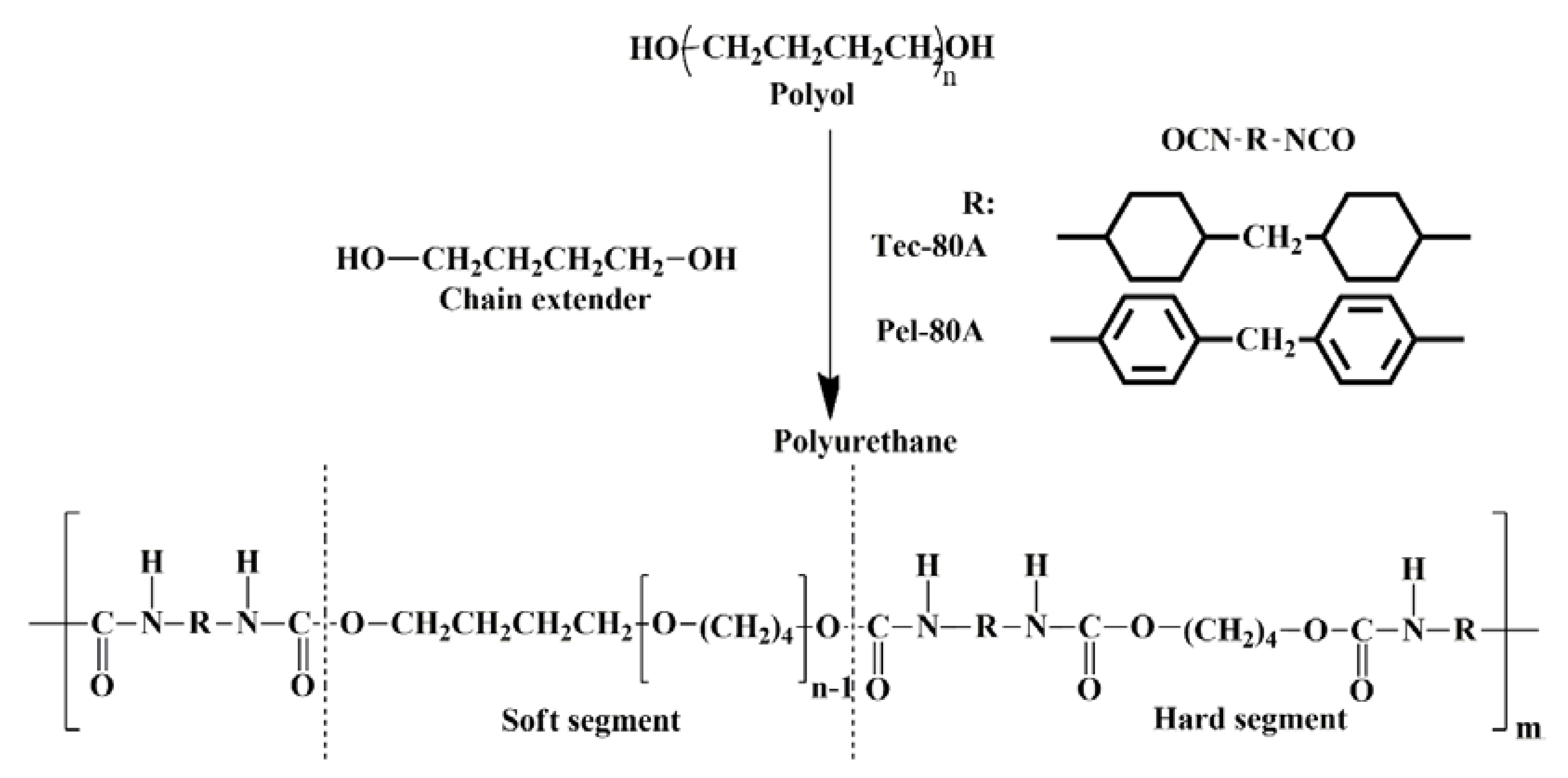 Polymers 12 00845 g002 Polymers 12 00845 g002