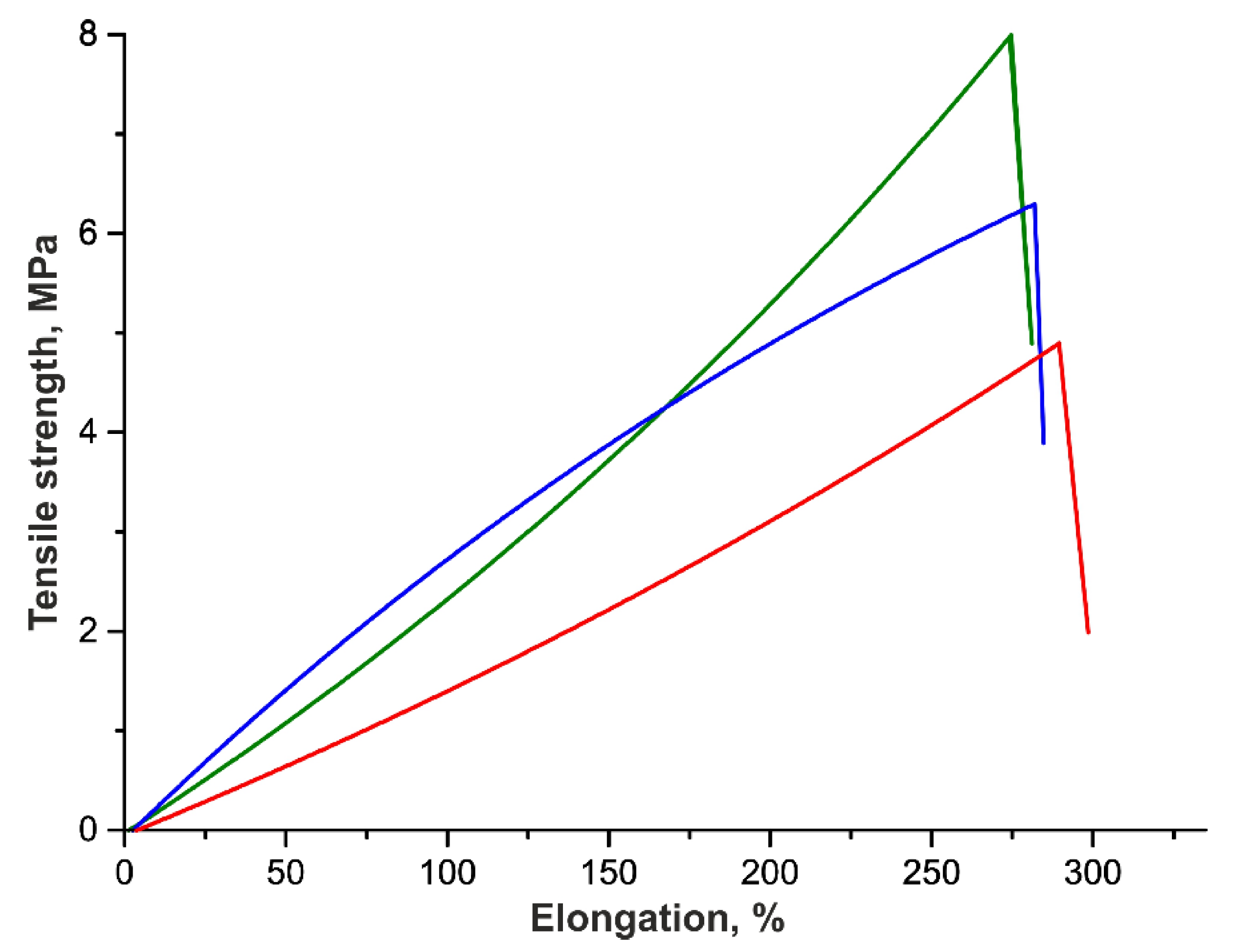 Polymers 12 00845 g003 Polymers 12 00845 g003