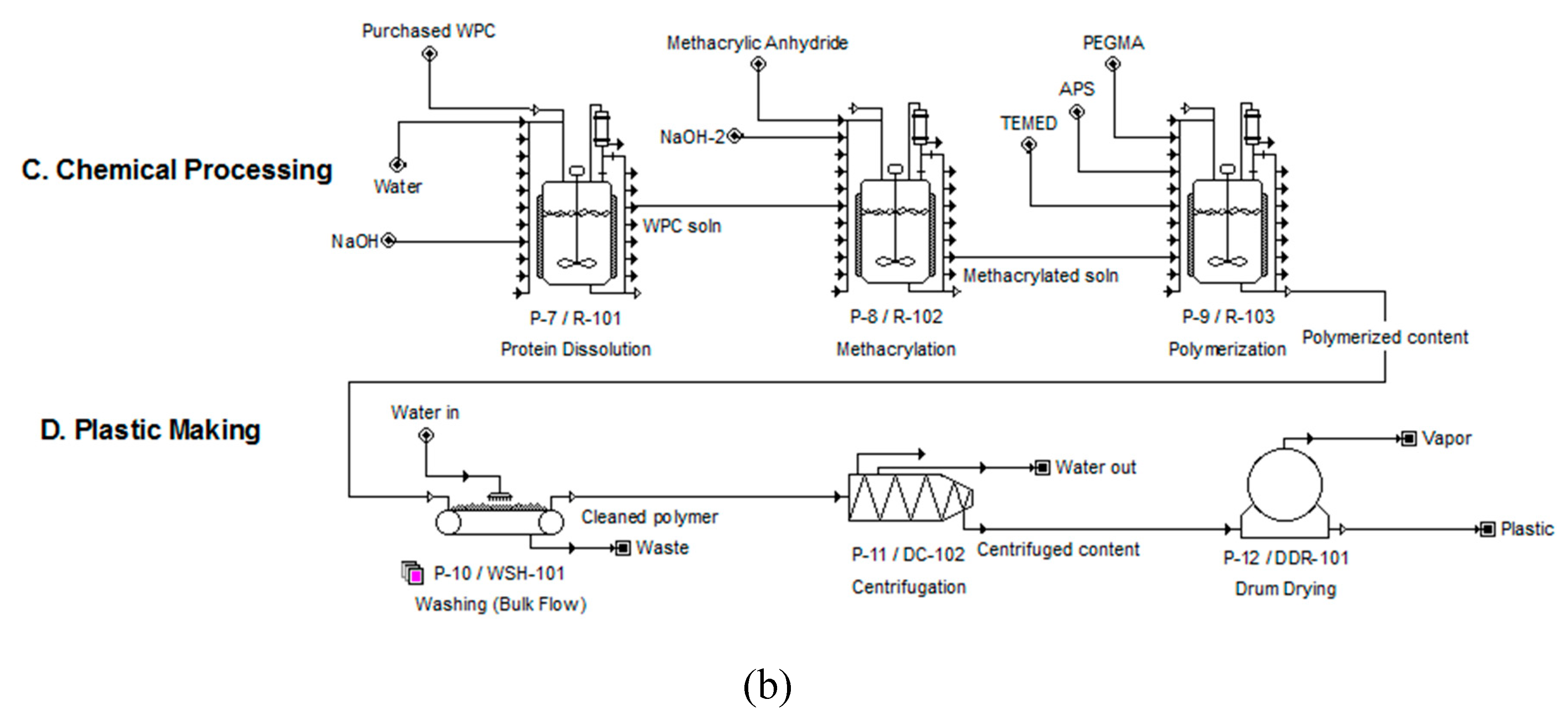Polymers 12 00847 g001b Polymers 12 00847 g001b