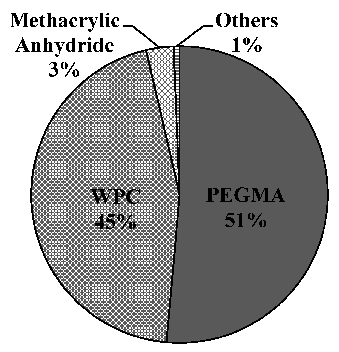 Polymers 12 00847 g002 Polymers 12 00847 g002