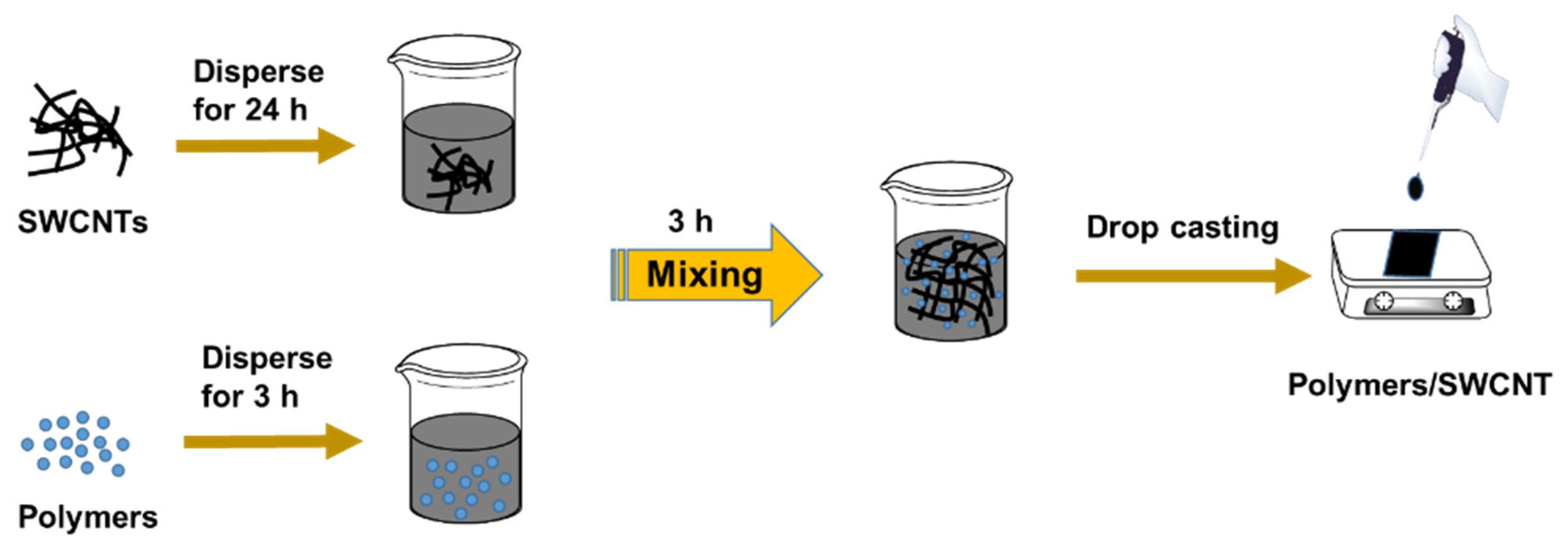 Polymers 12 00848 sch002 Polymers 12 00848 sch002