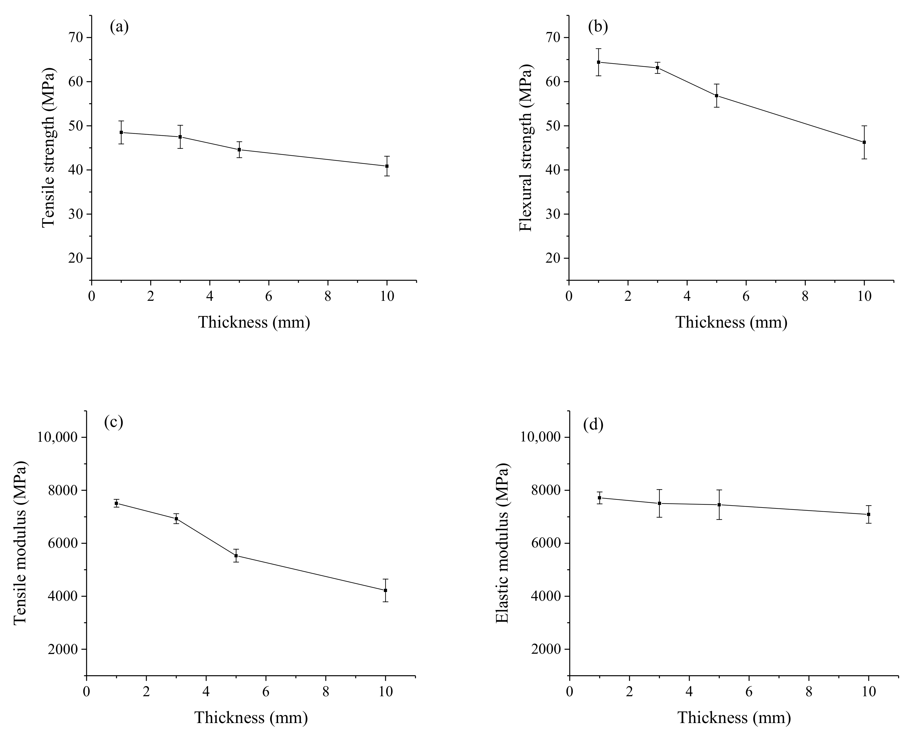 Polymers 12 00851 g006 Polymers 12 00851 g006