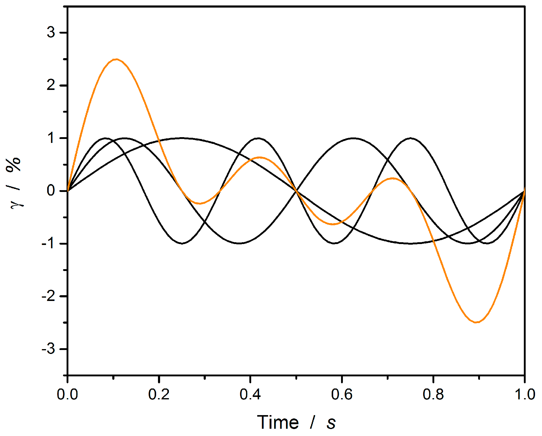 Polymers 12 00855 g003