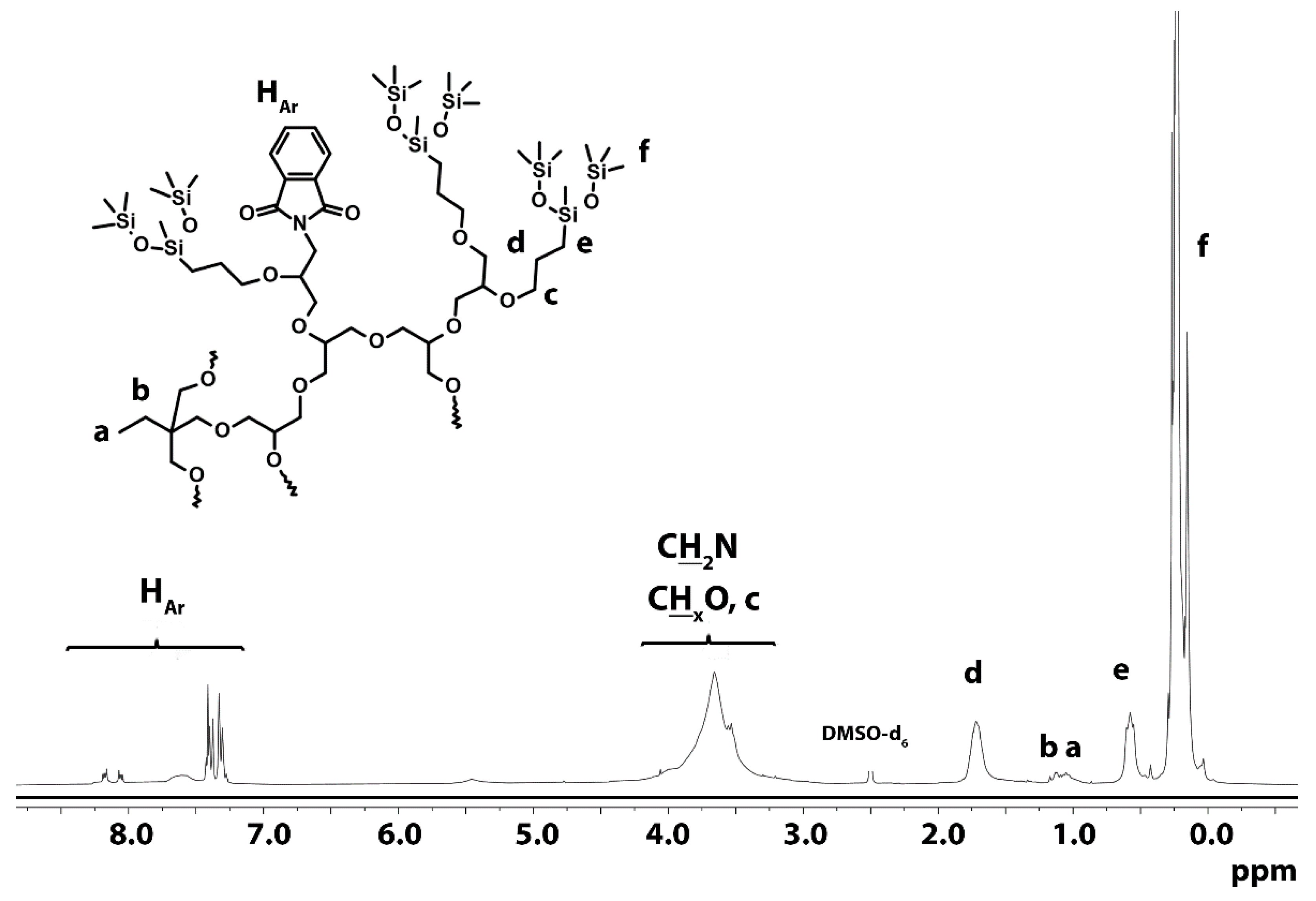 Polymers 12 00856 g005