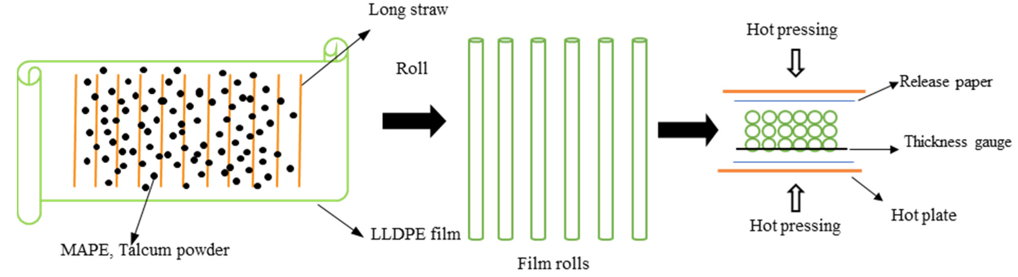 Polymers 12 00860 g001
