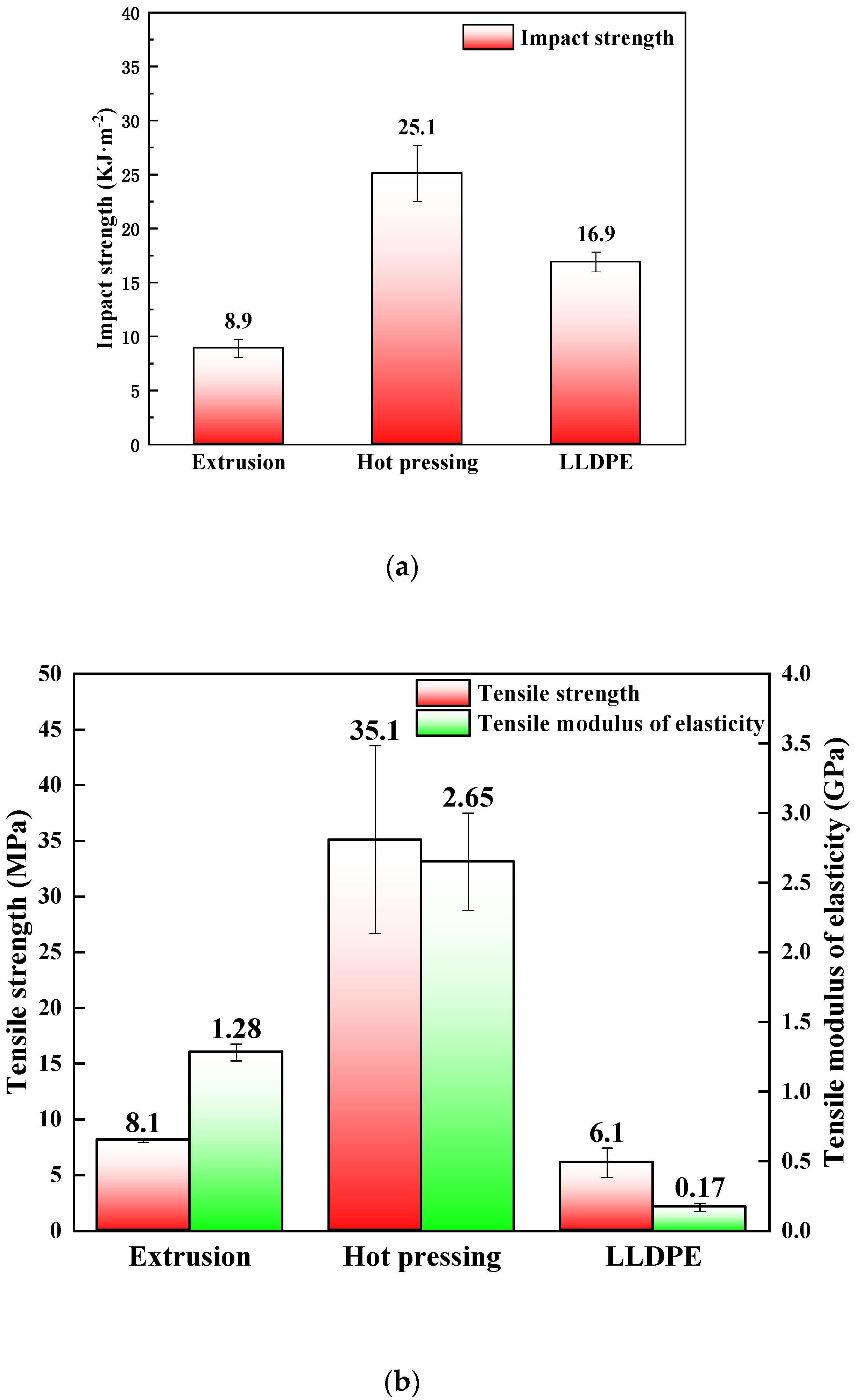 Polymers 12 00860 g003a