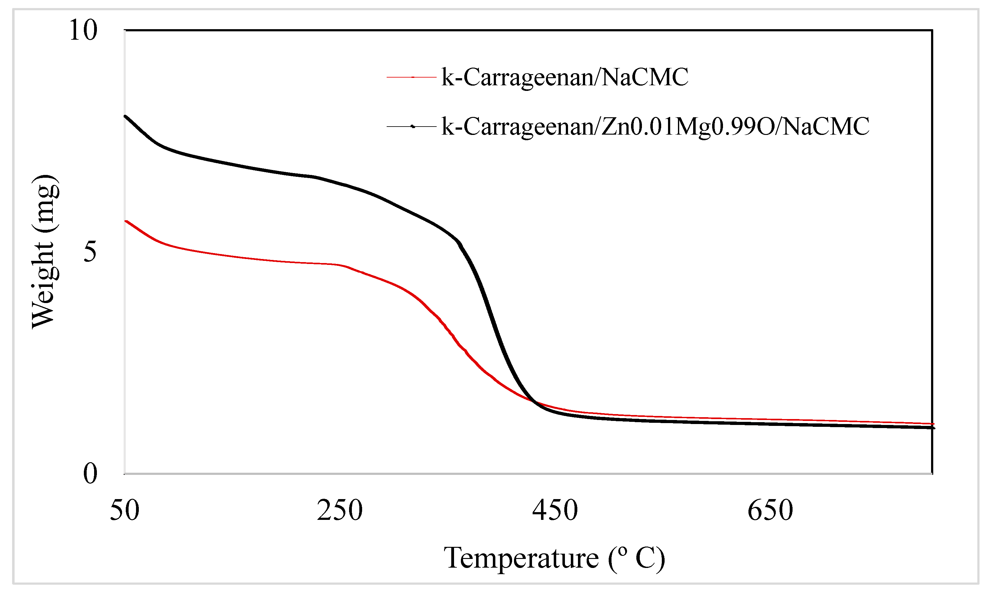 Polymers 12 00861 g008