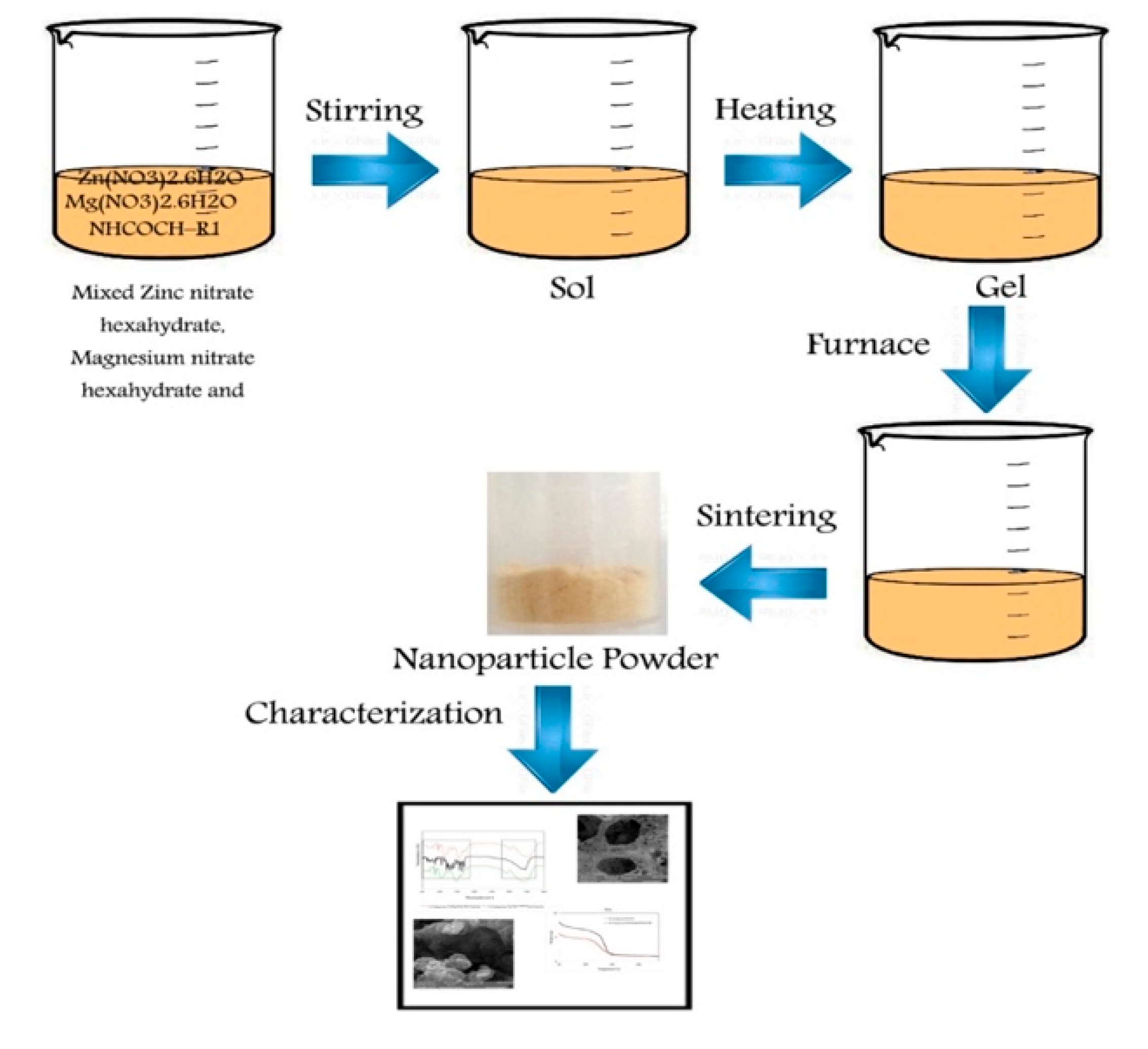 Polymers 12 00861 sch001