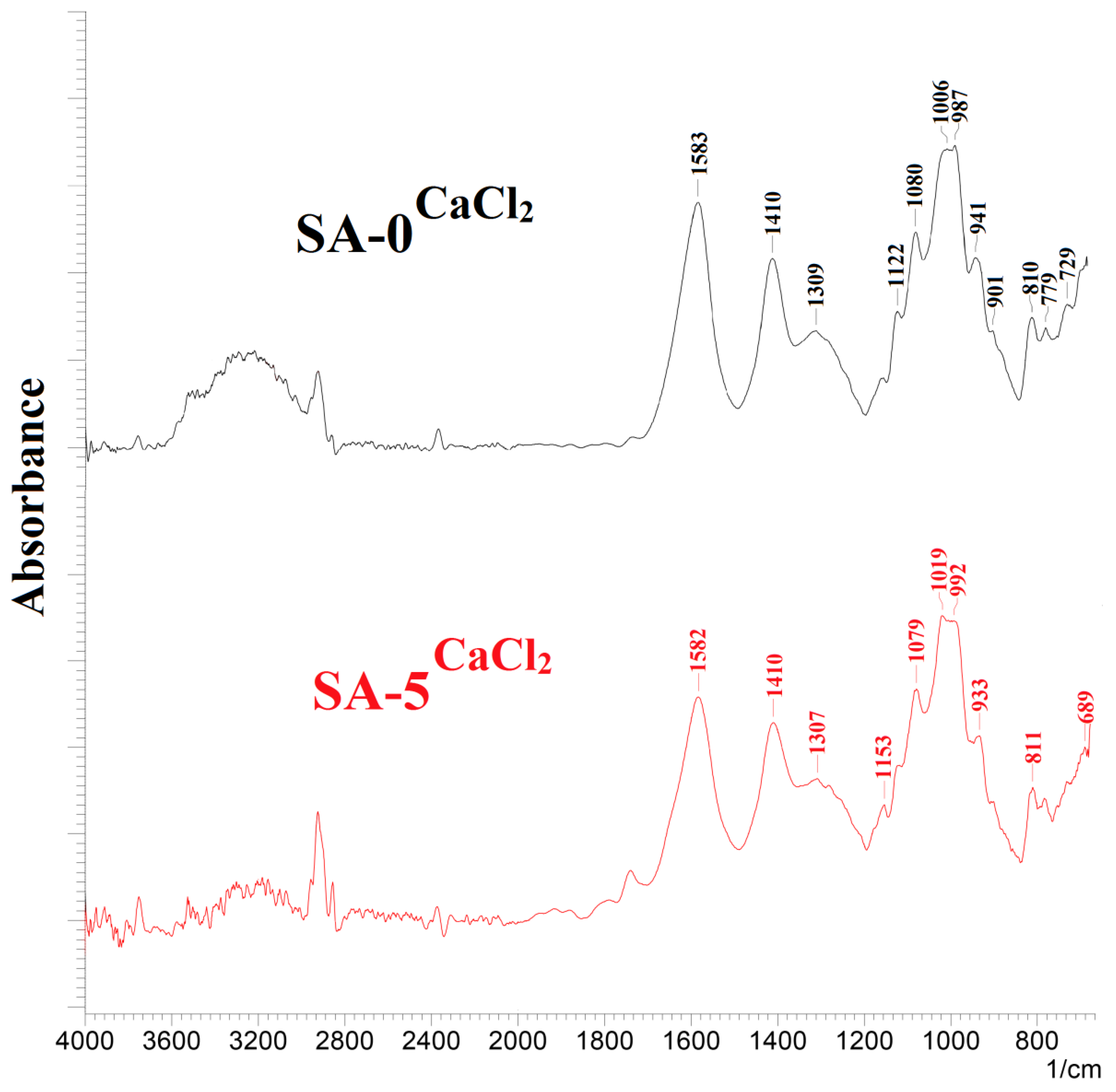 Polymers 12 00864 g006 Polymers 12 00864 g006