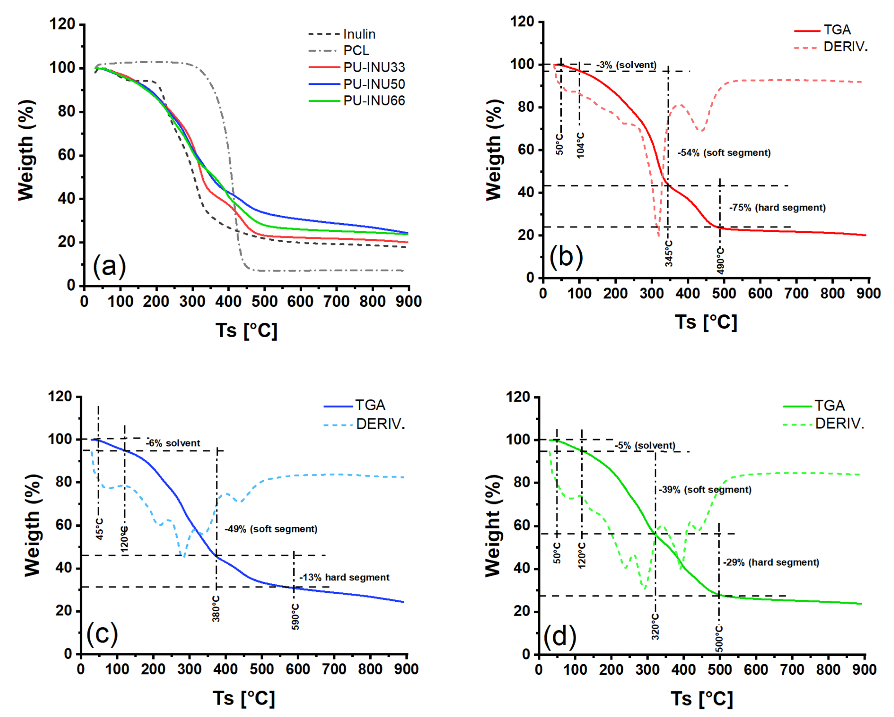 Polymers 12 00865 g004 Polymers 12 00865 g004