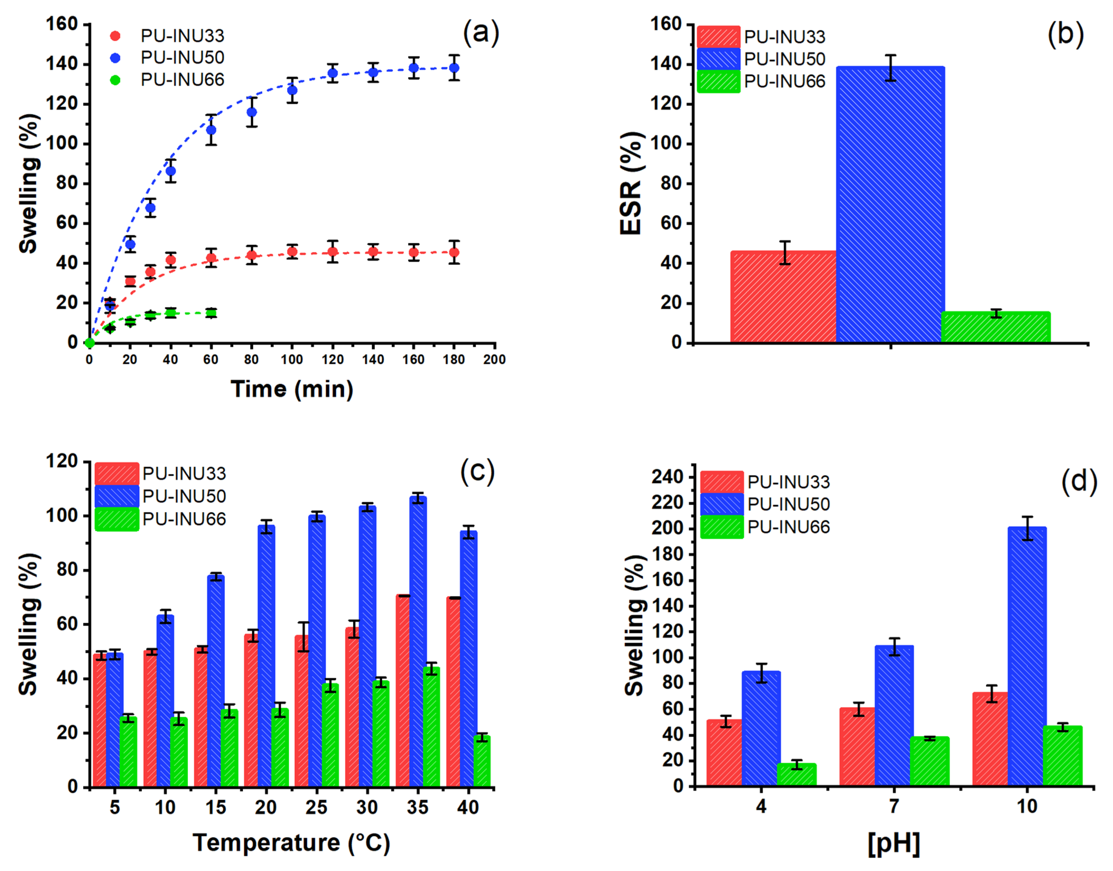 Polymers 12 00865 g006 Polymers 12 00865 g006