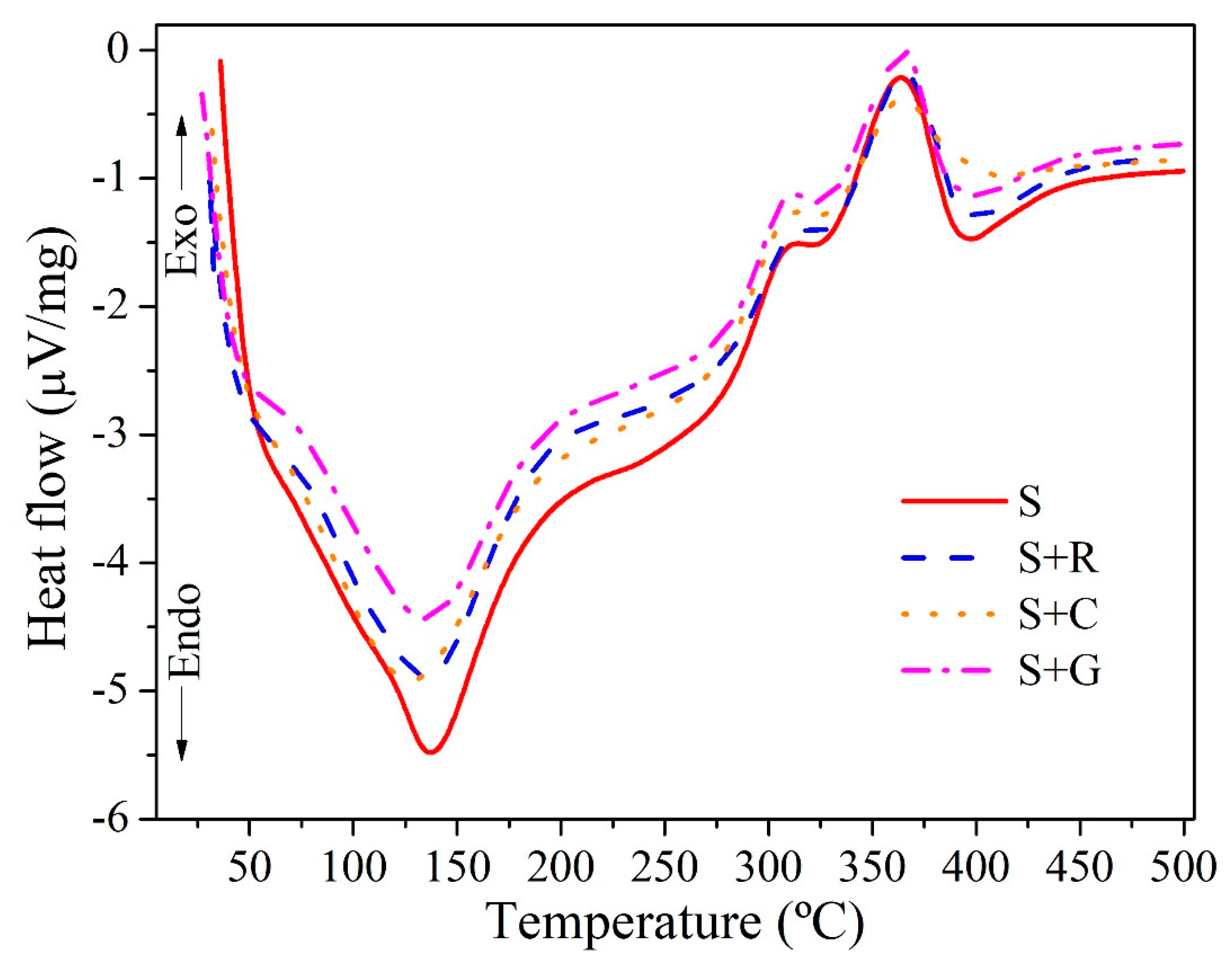 Polymers 12 00866 g007 Polymers 12 00866 g007