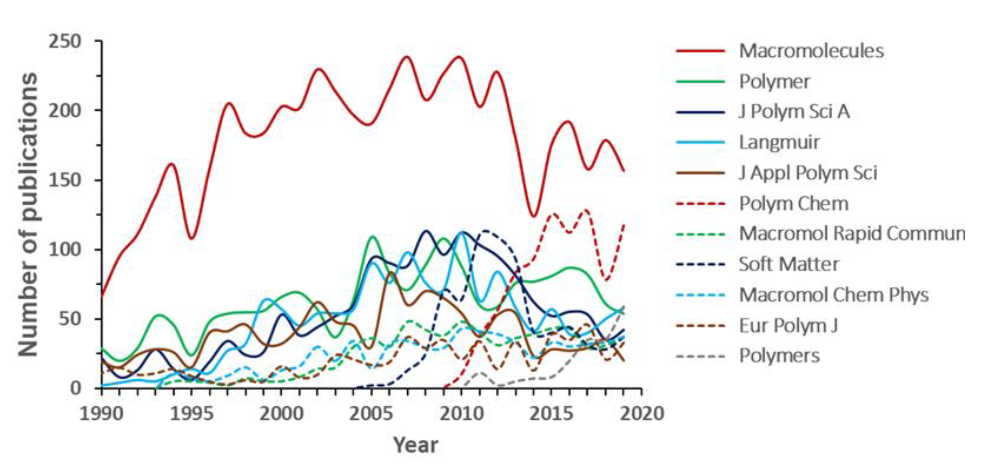Polymers 12 00869 g008 Polymers 12 00869 g008