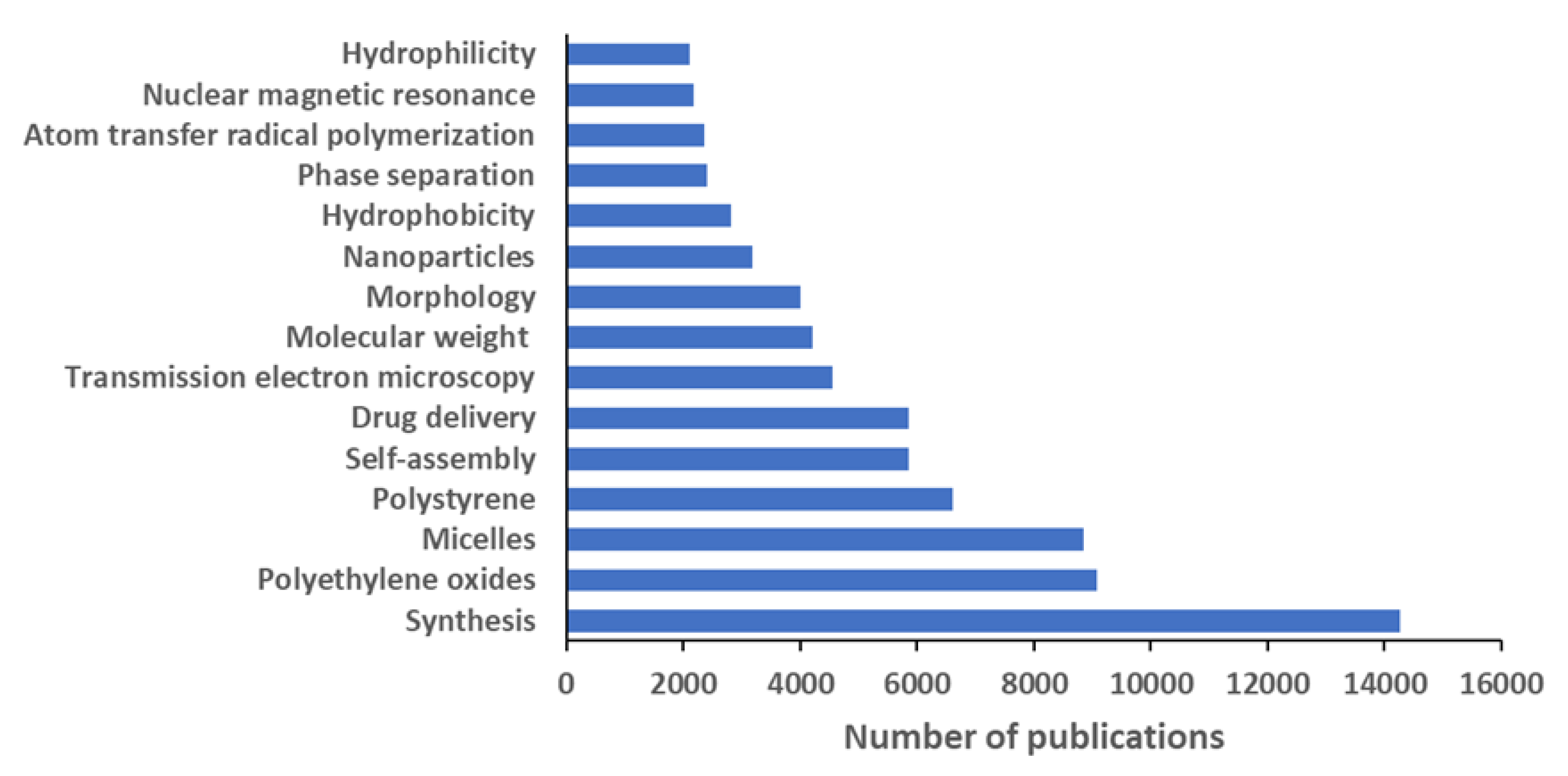 Polymers 12 00869 g009 Polymers 12 00869 g009