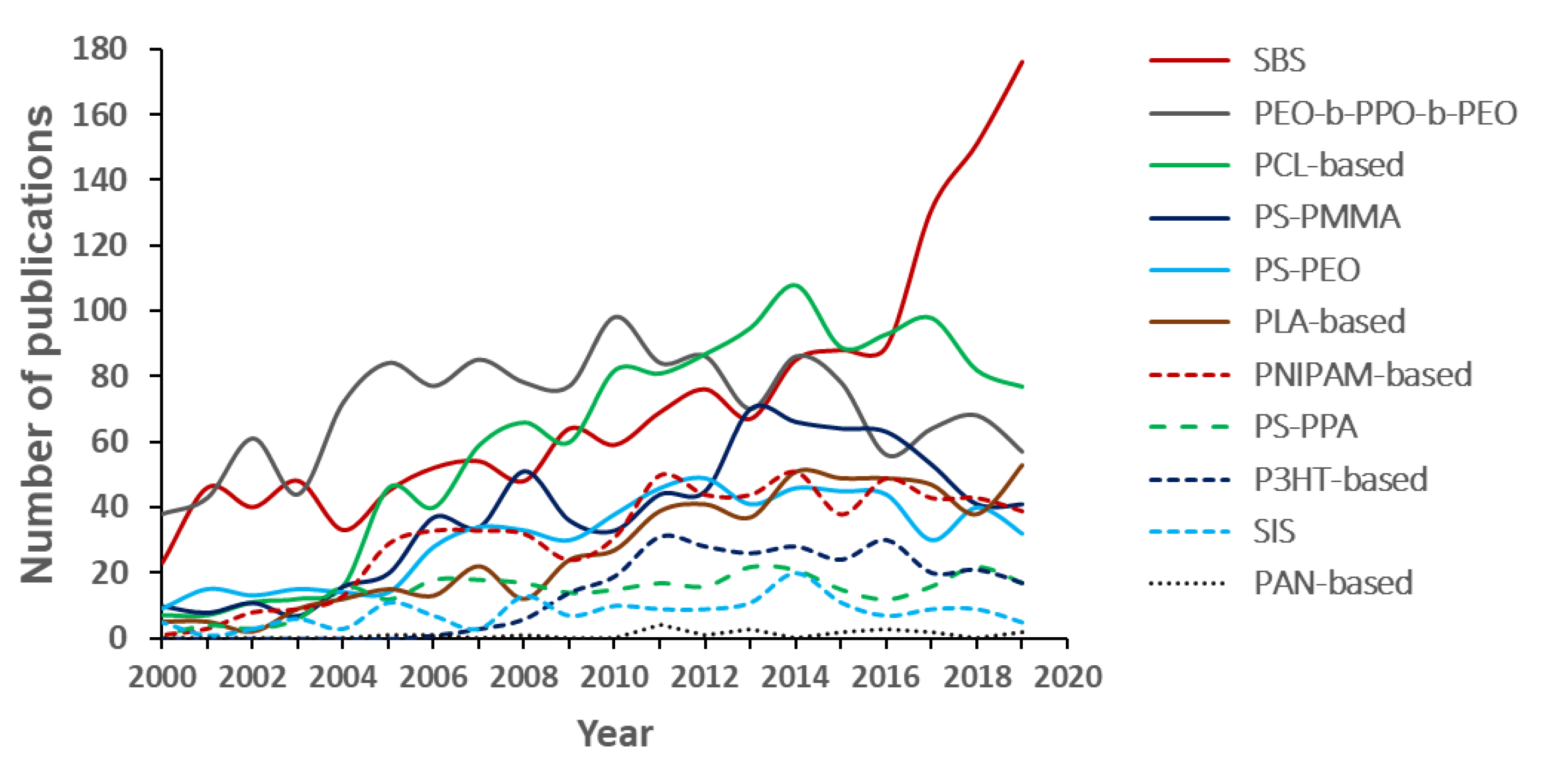 Polymers 12 00869 g012 Polymers 12 00869 g012