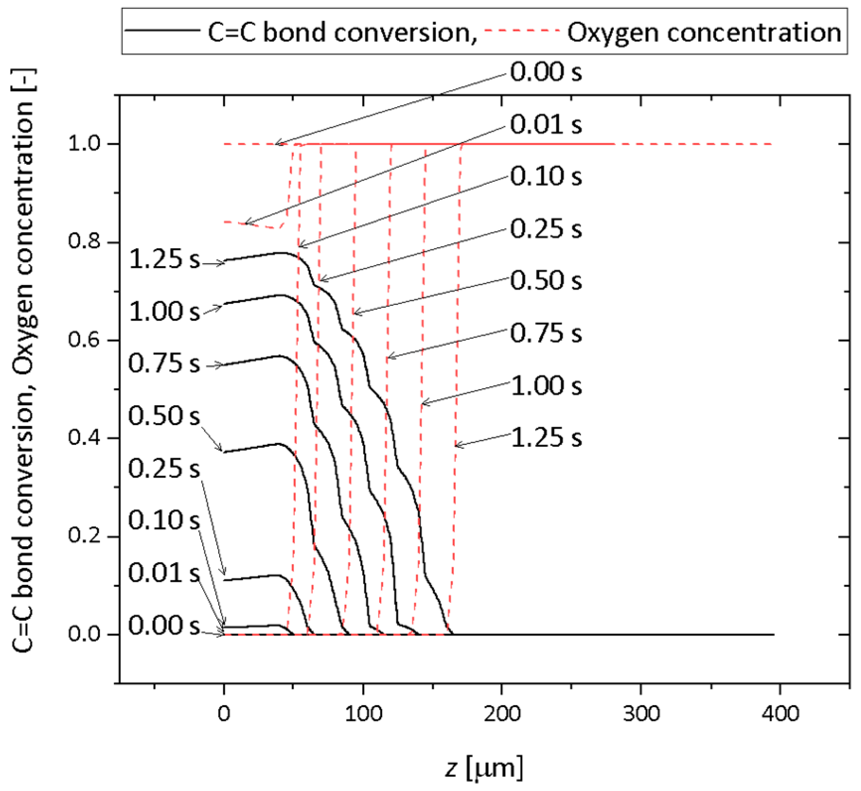 Polymers 12 00875 g003