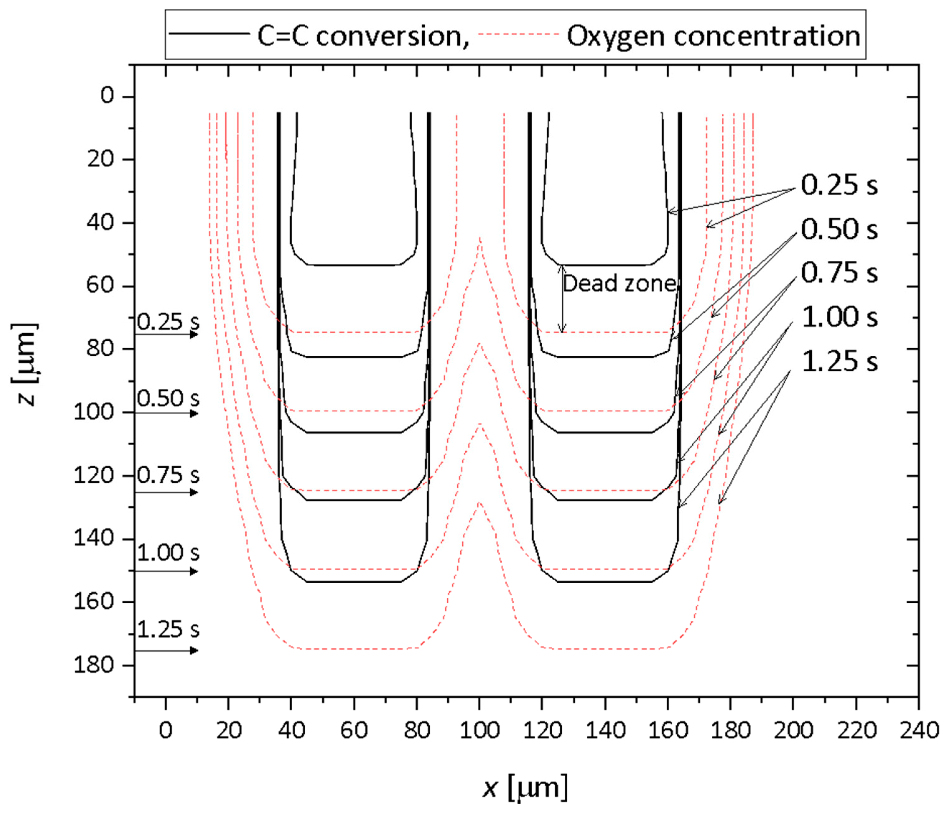 Polymers 12 00875 g004