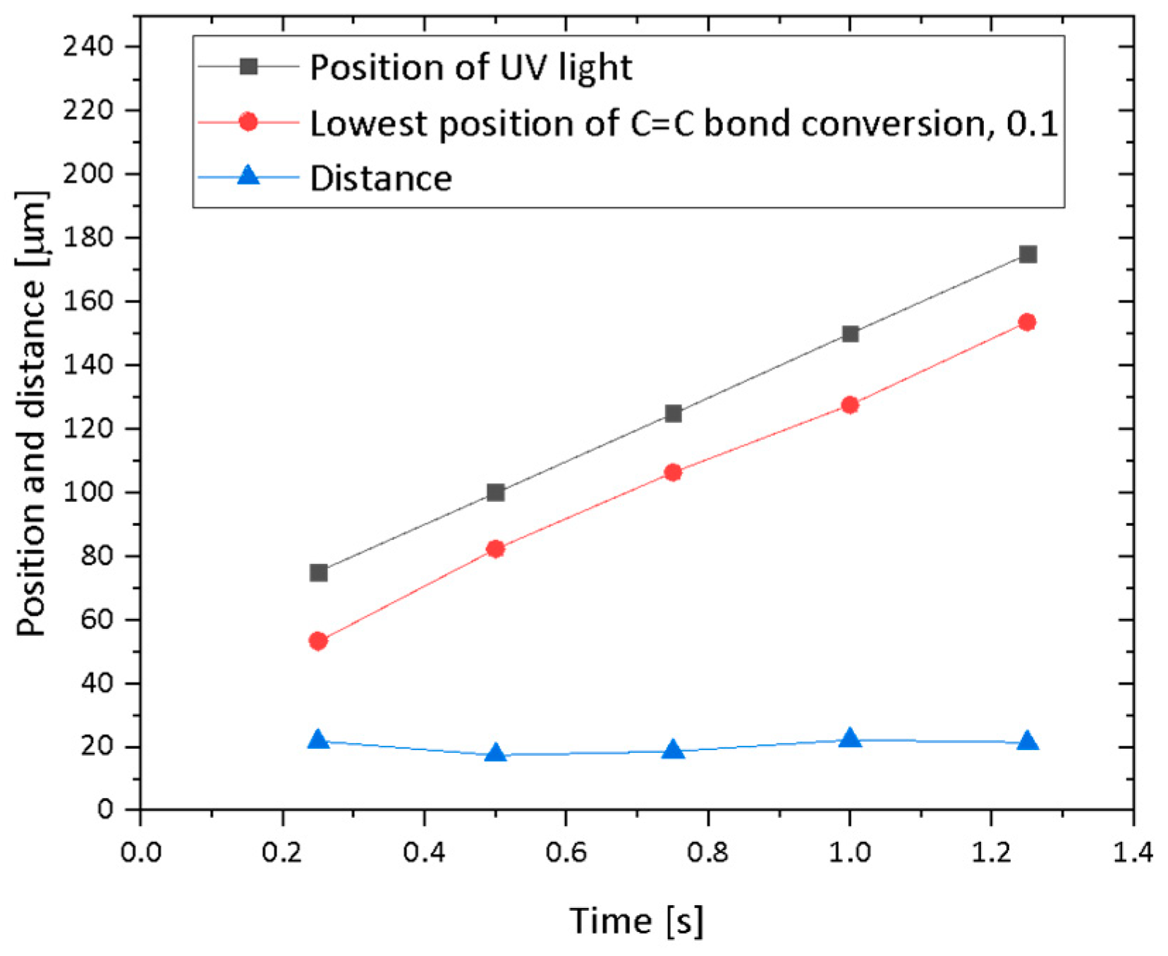 Polymers 12 00875 g005