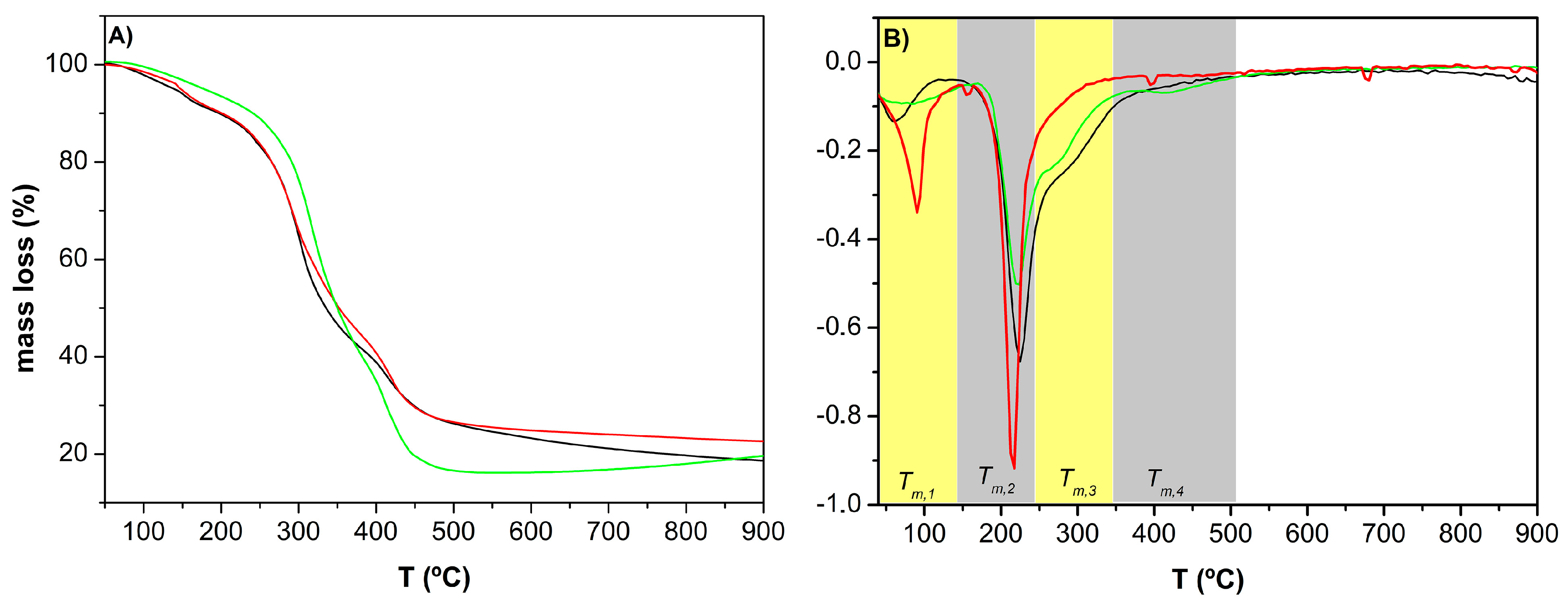 Polymers 12 00877 g004 Polymers 12 00877 g004